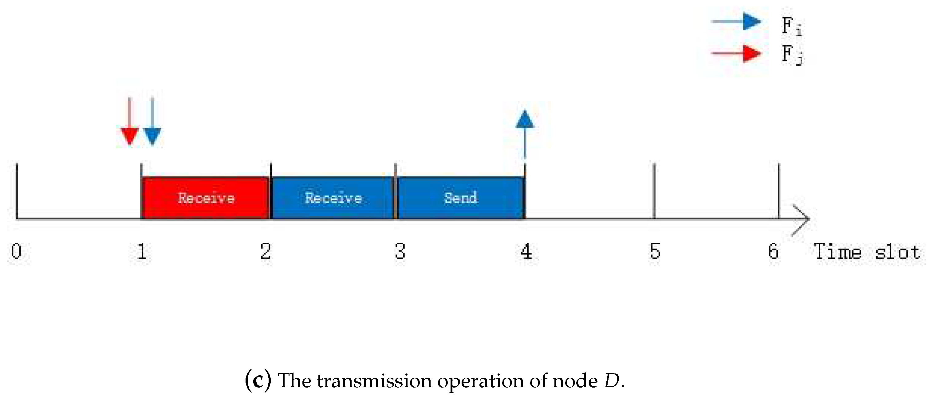 Sensors 18 04242 g001b