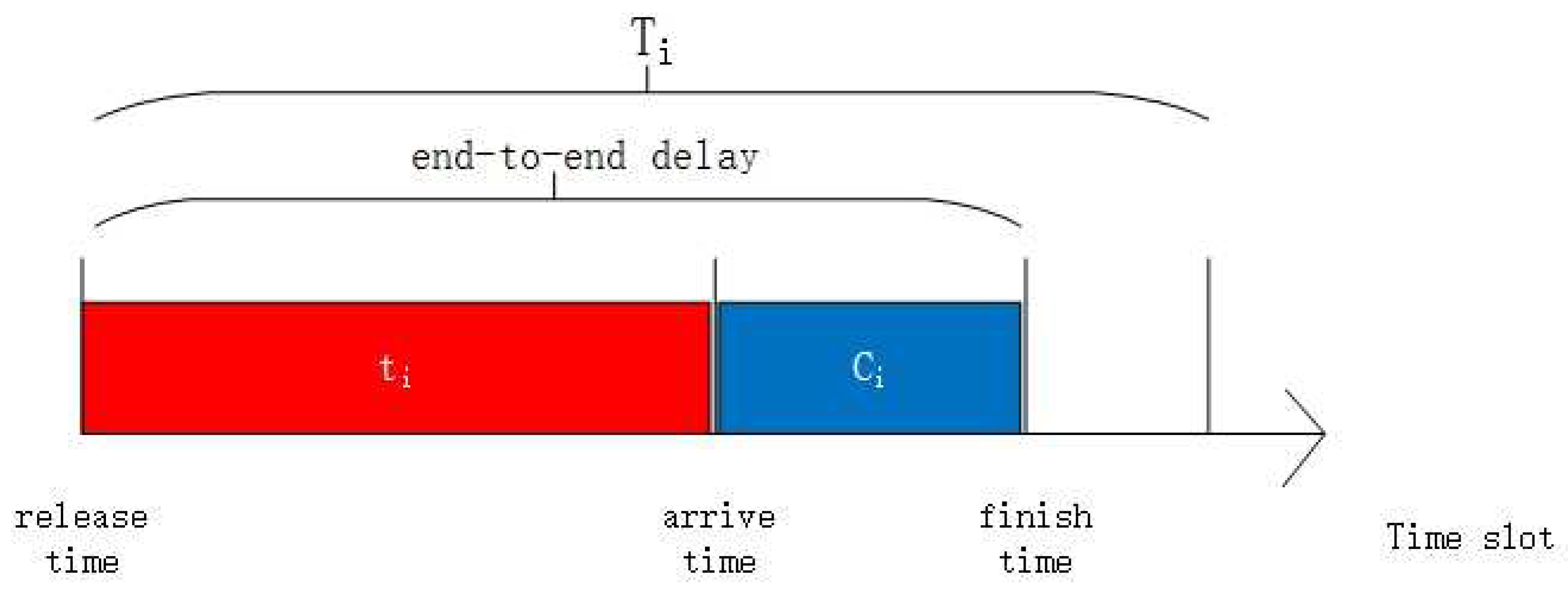 Sensors 18 04242 g002