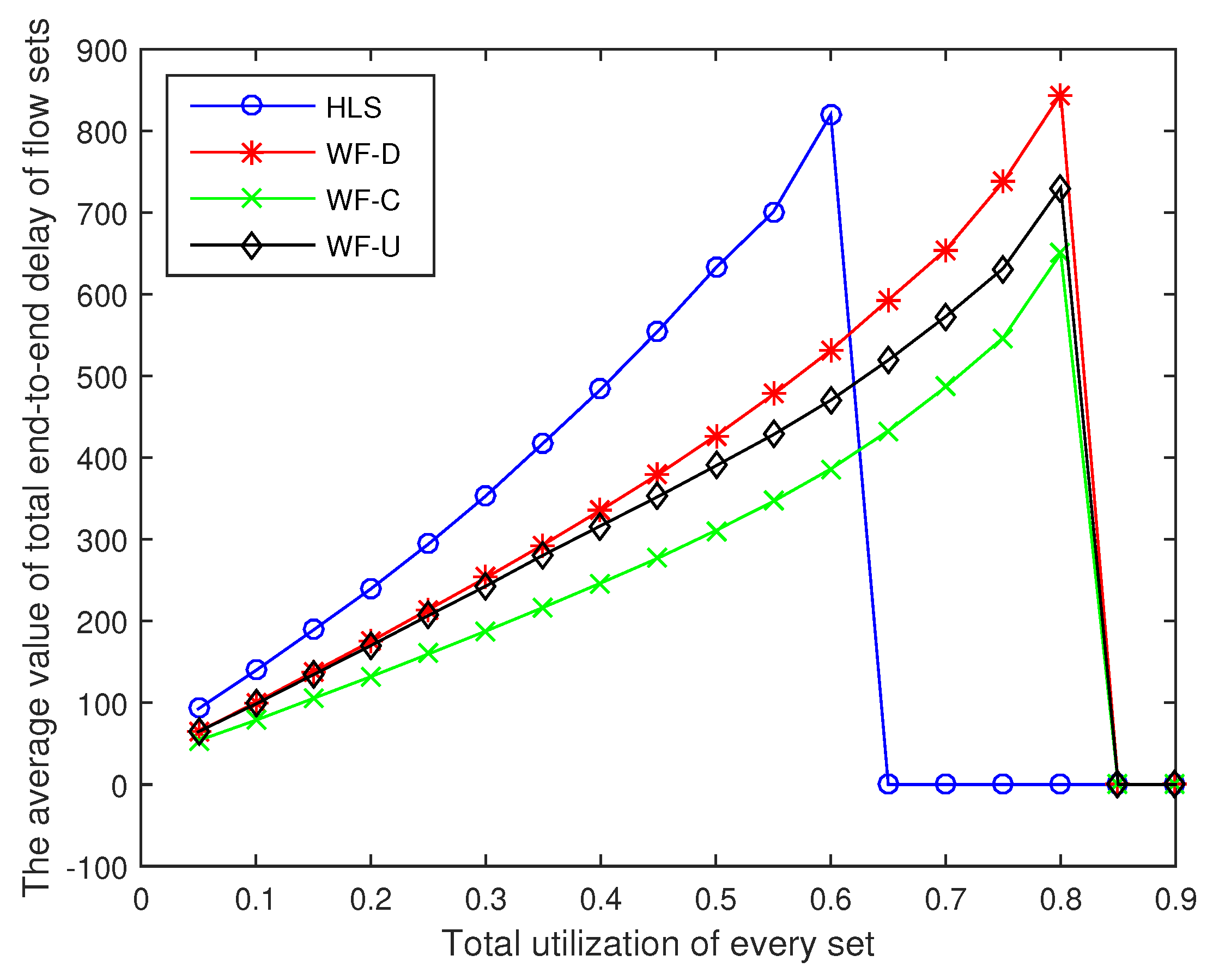 Sensors 18 04242 g003
