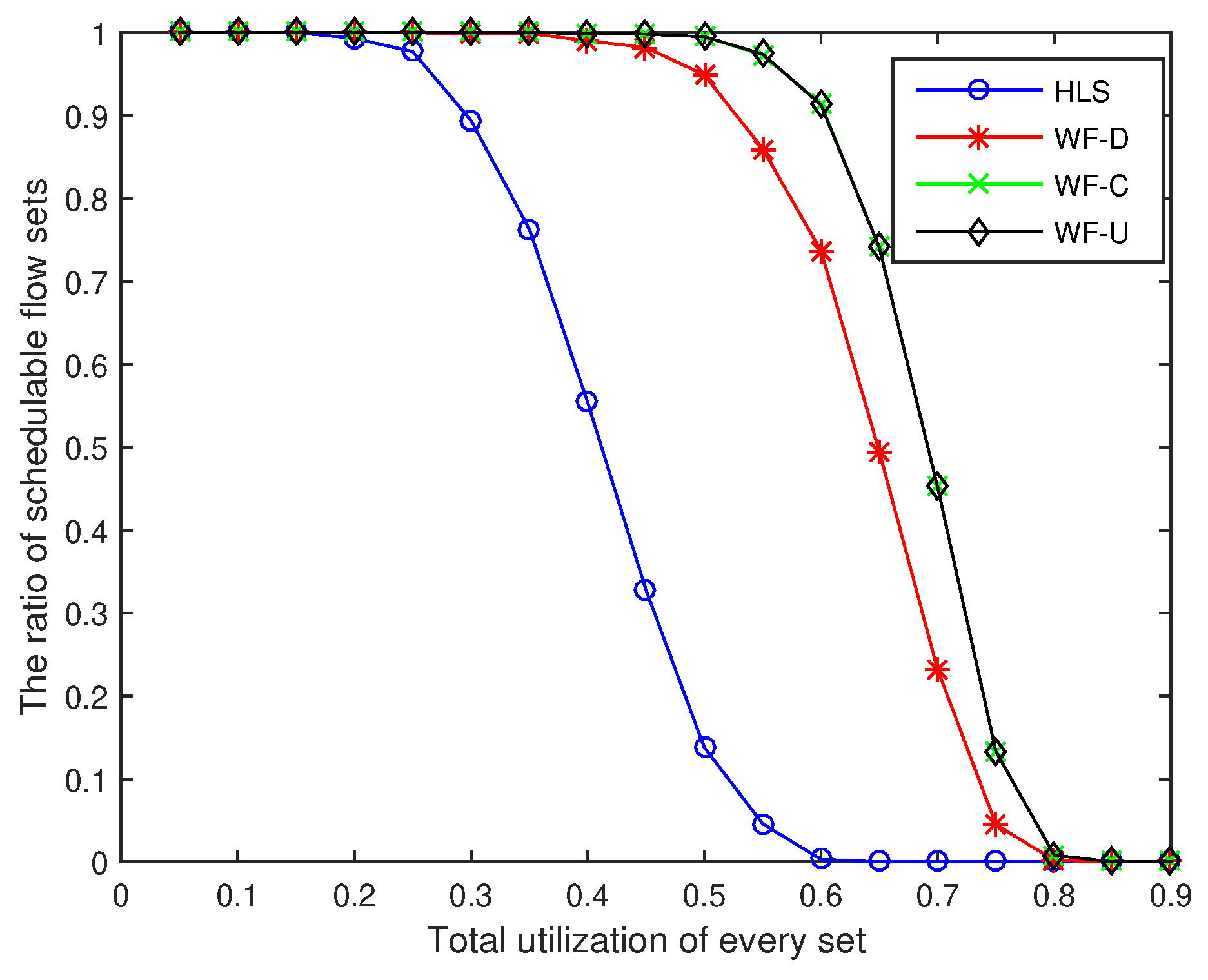 Sensors 18 04242 g004