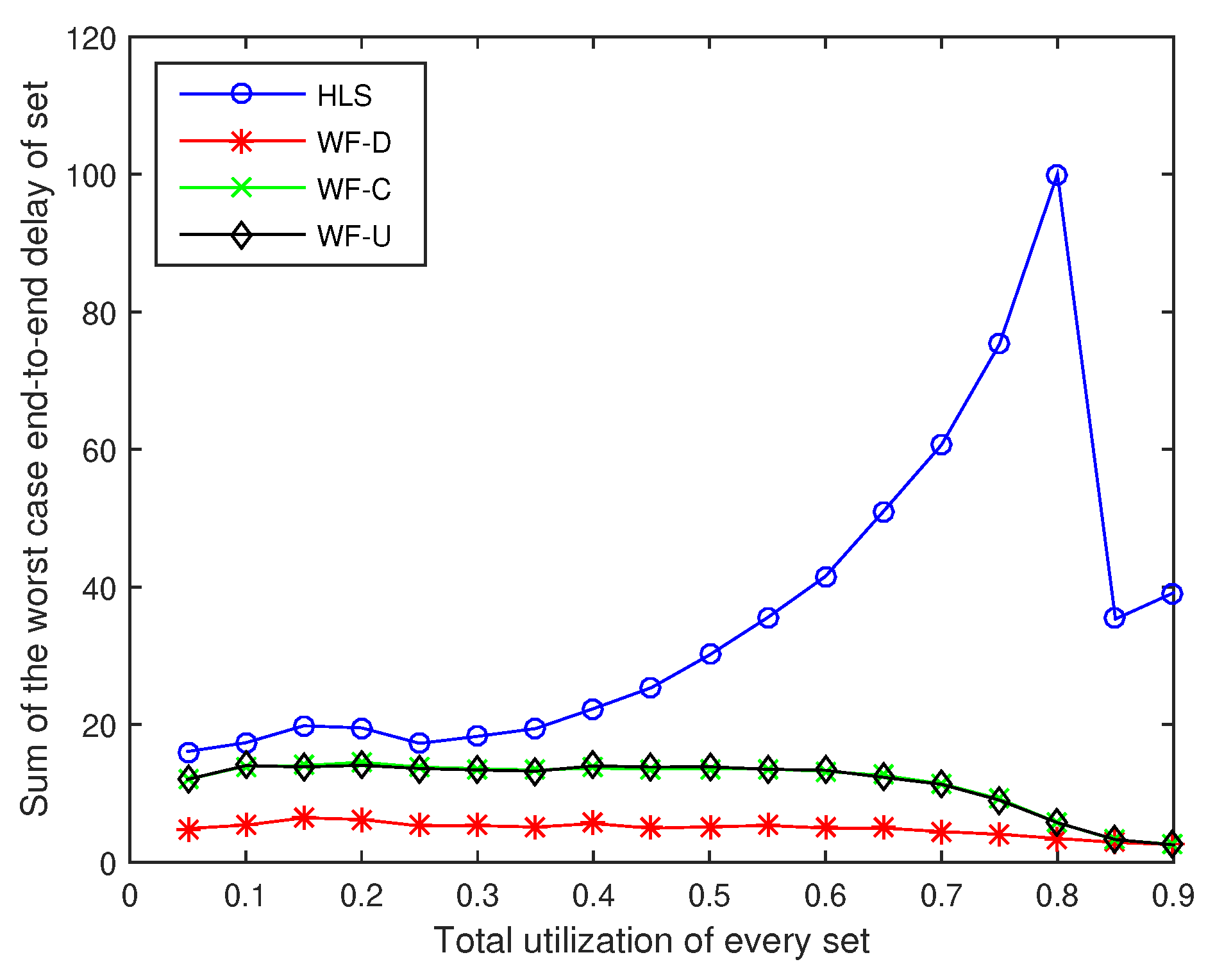 Sensors 18 04242 g005