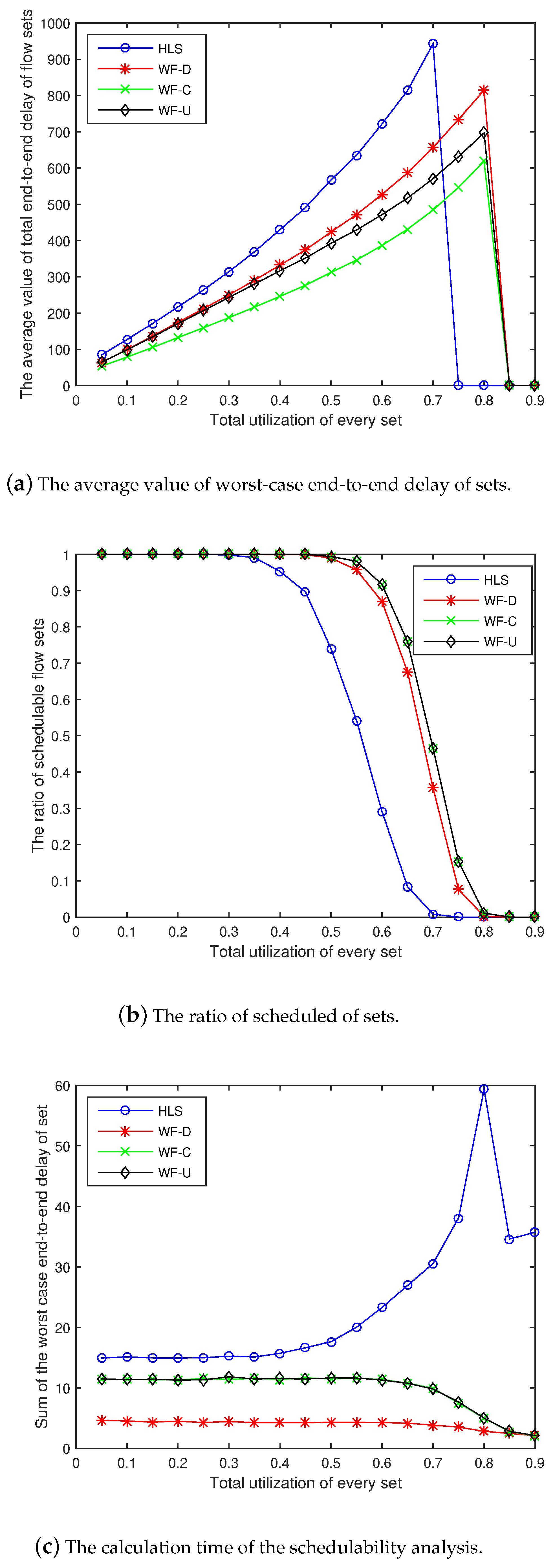 Sensors 18 04242 g006