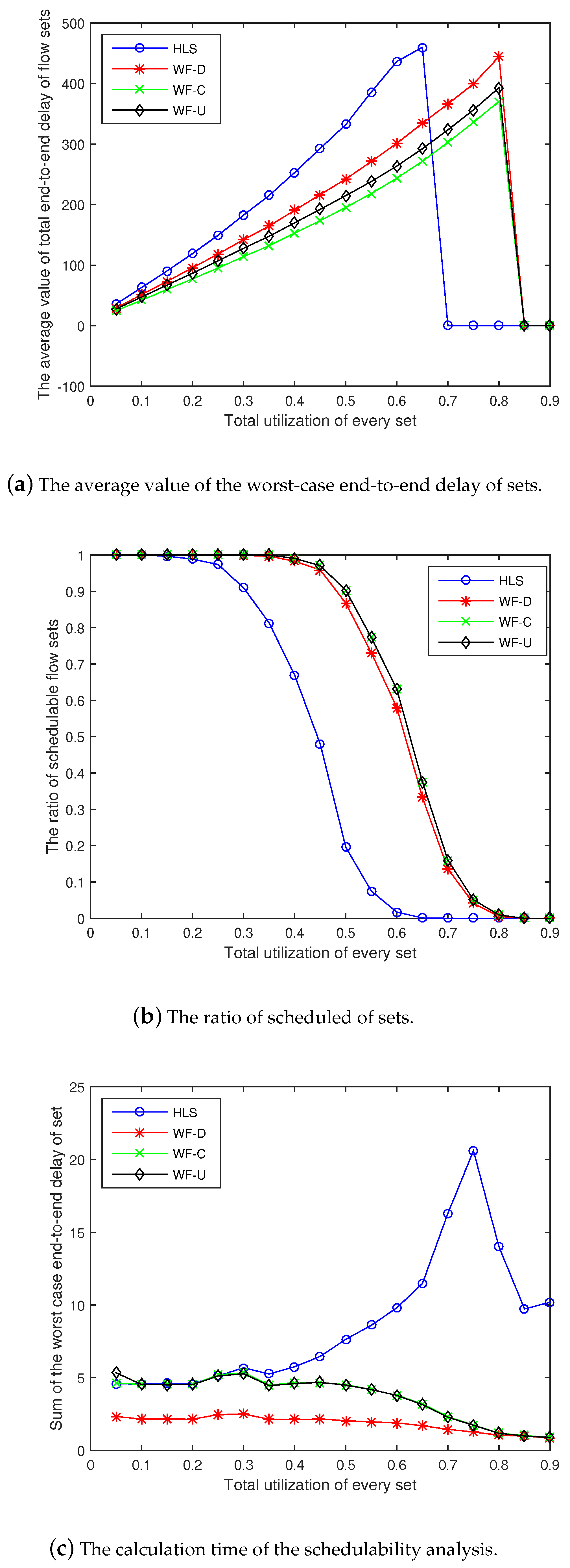Sensors 18 04242 g007