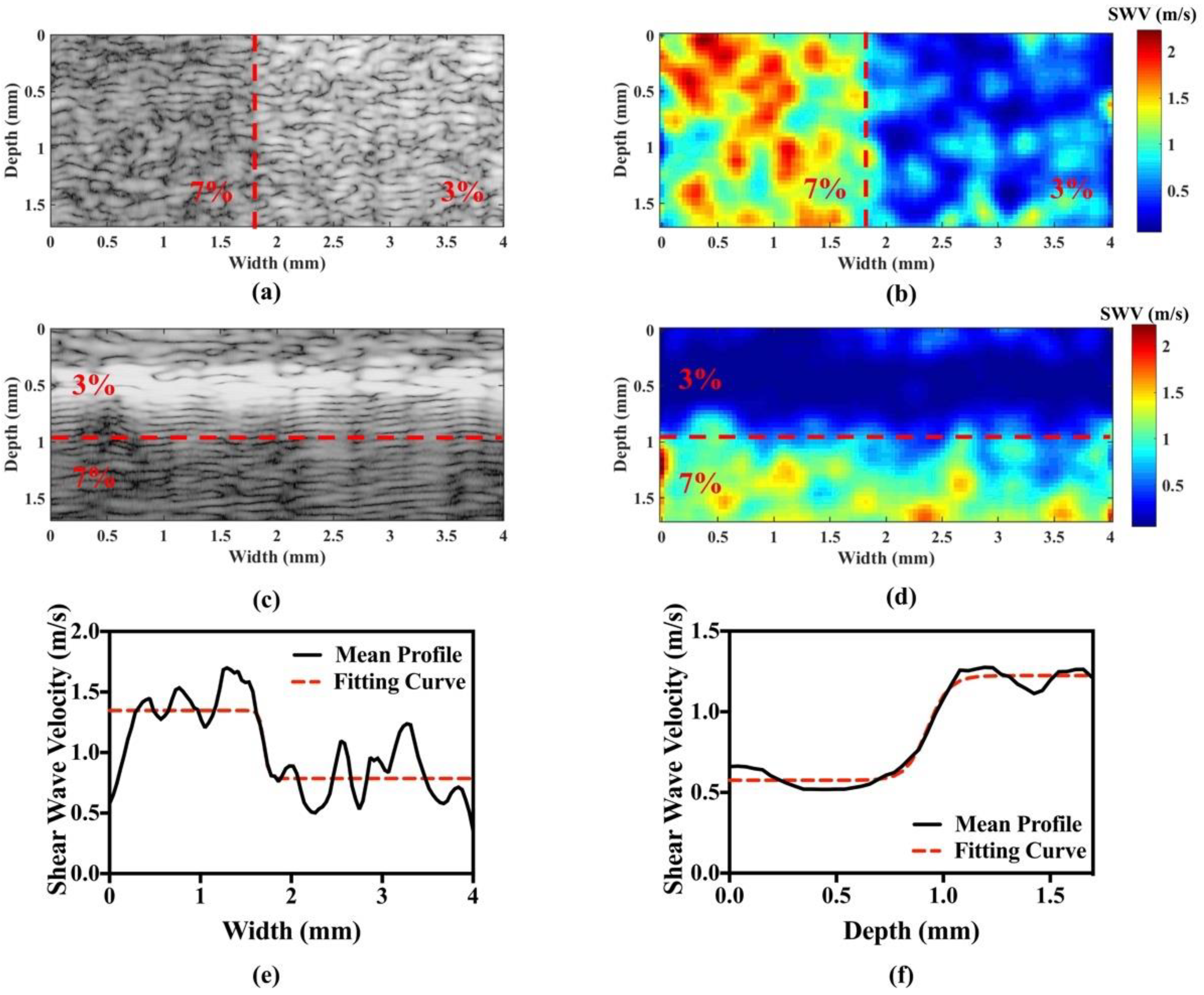 Sensors 18 04244 g005