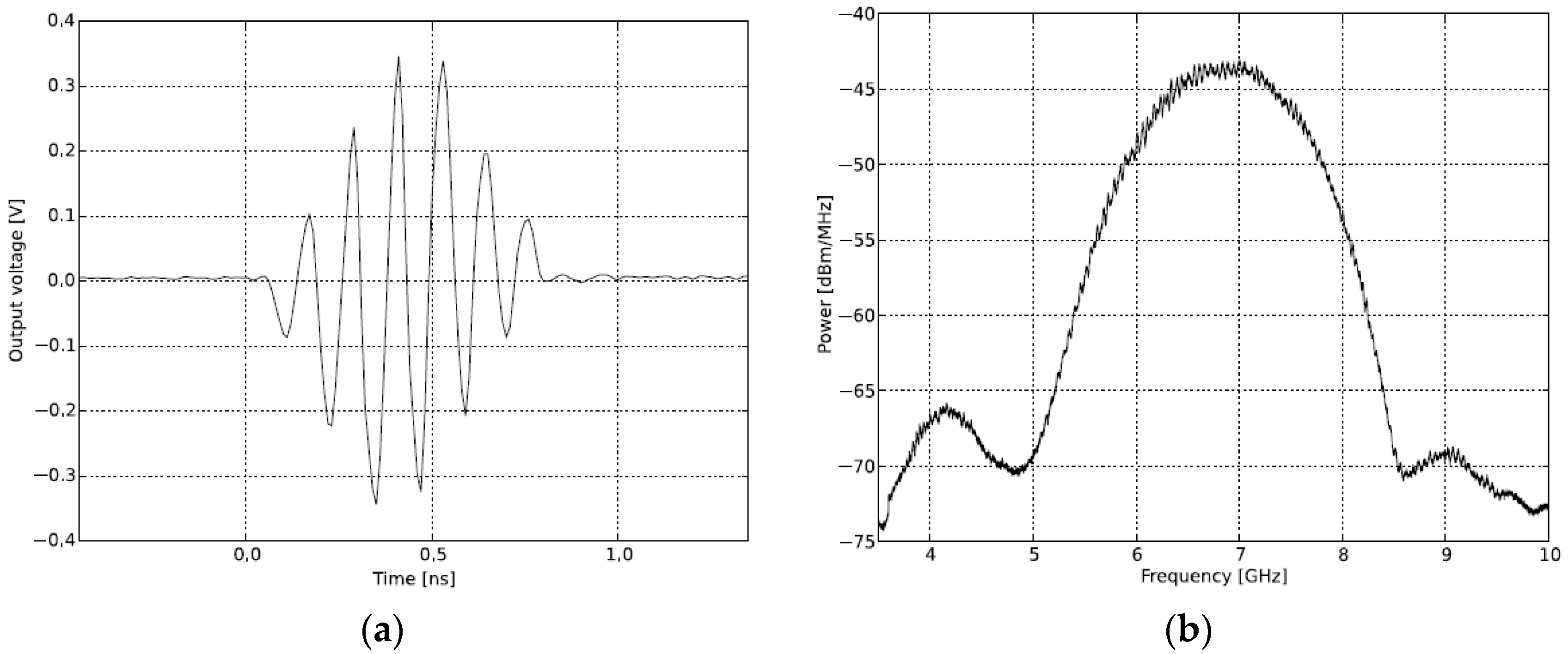 Sensors 18 04246 g013