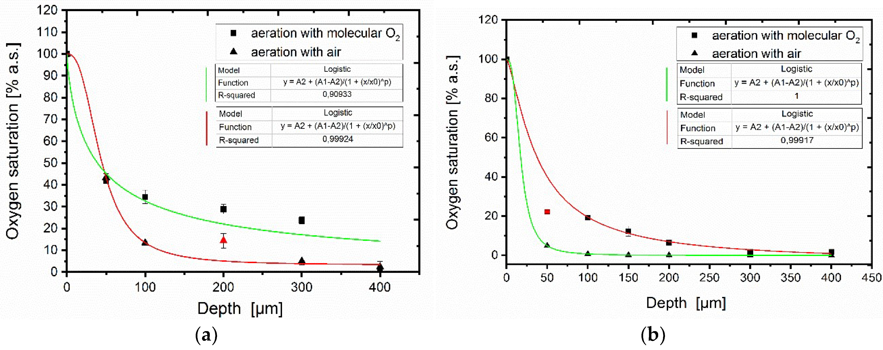 Sensors 18 04247 g004