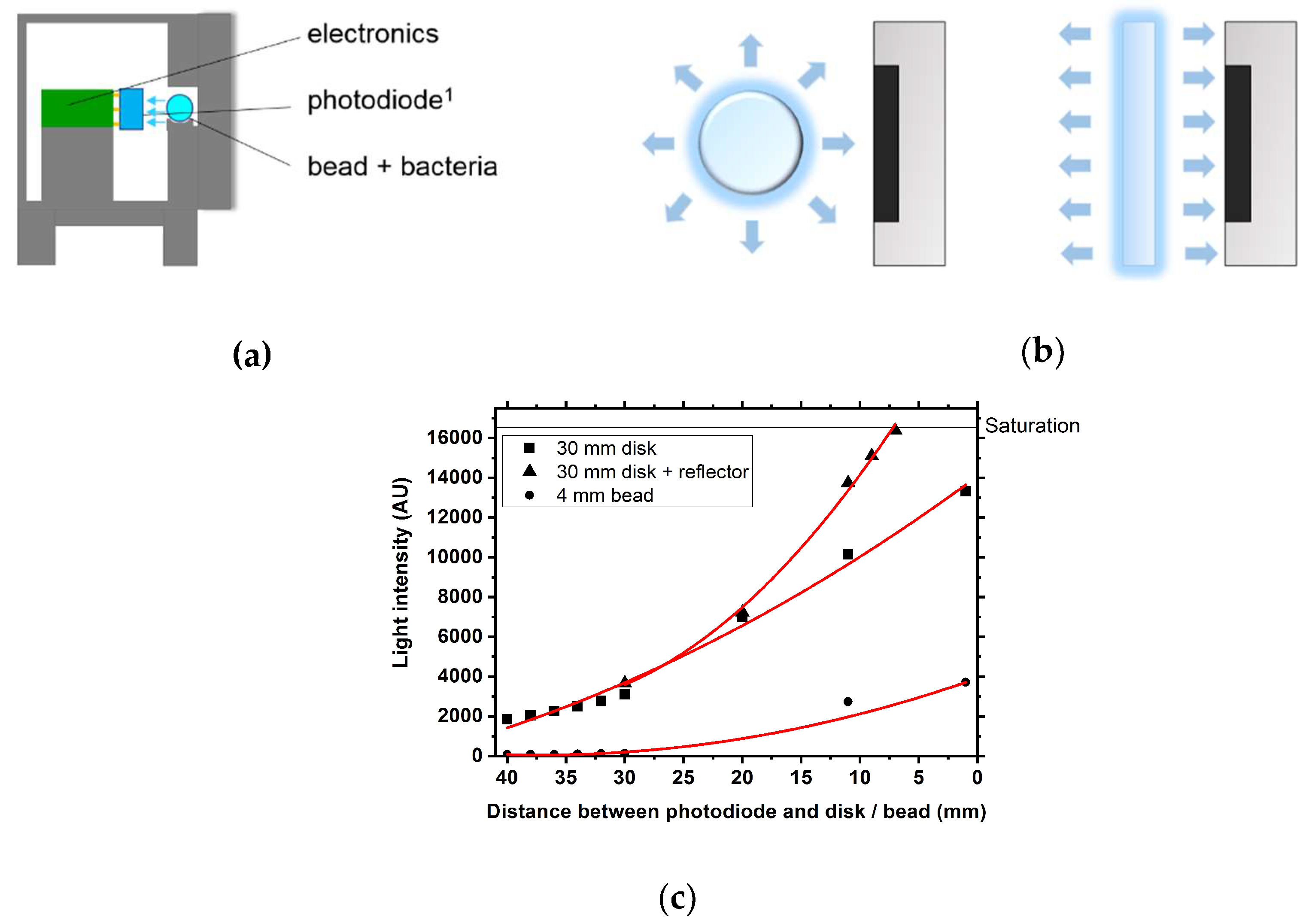 Sensors 18 04247 g005