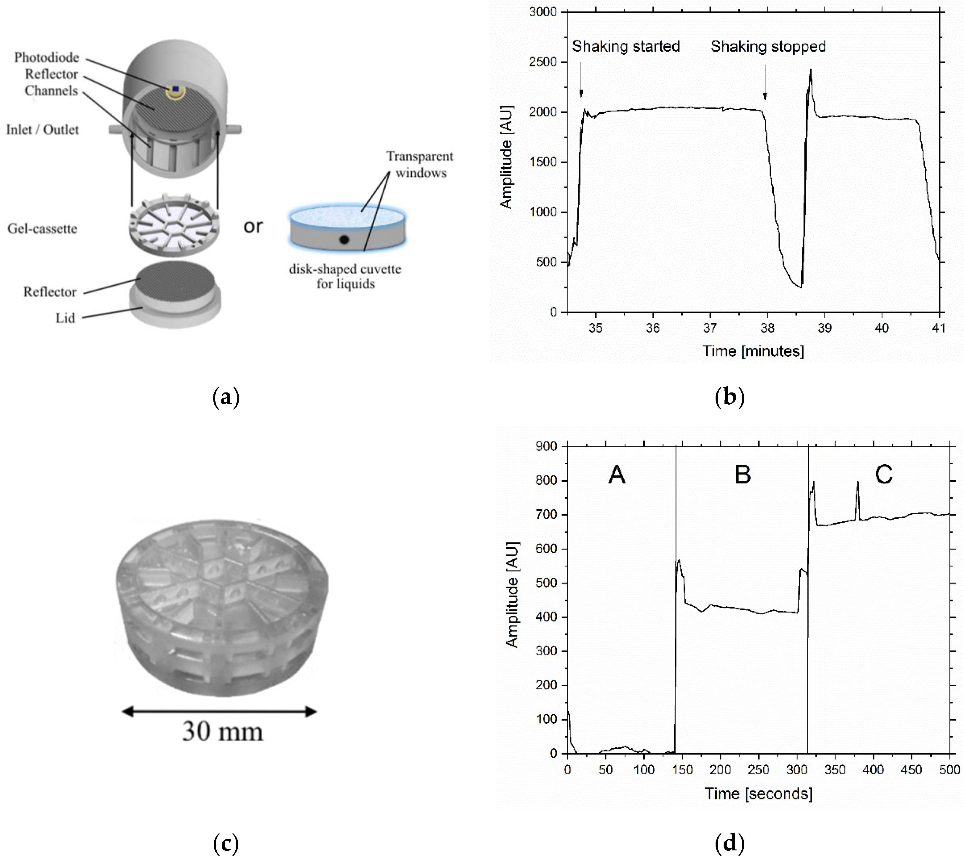 Sensors 18 04247 g006