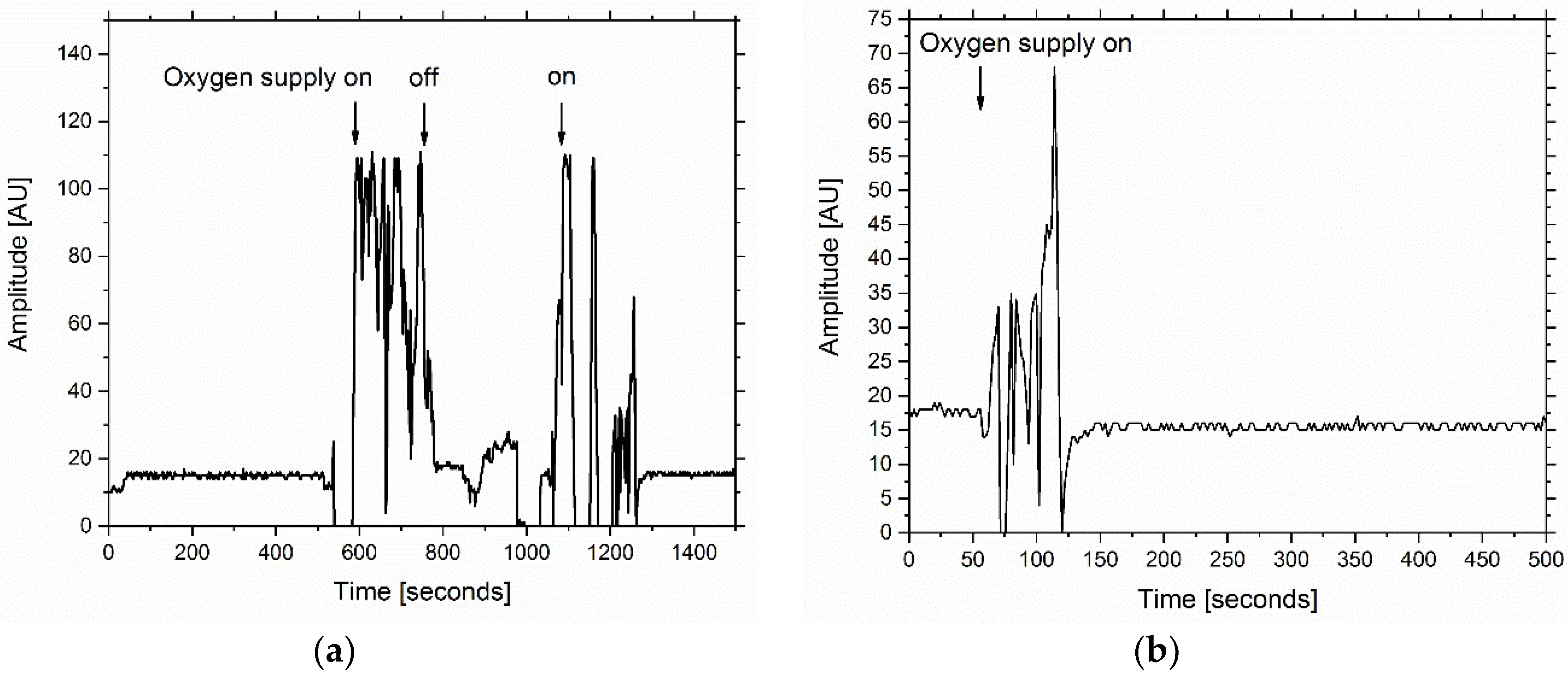 Sensors 18 04247 g008