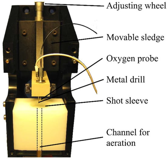 Sensors 18 04247 g0a1