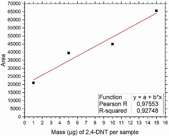 Sensors 18 04247 g0a5