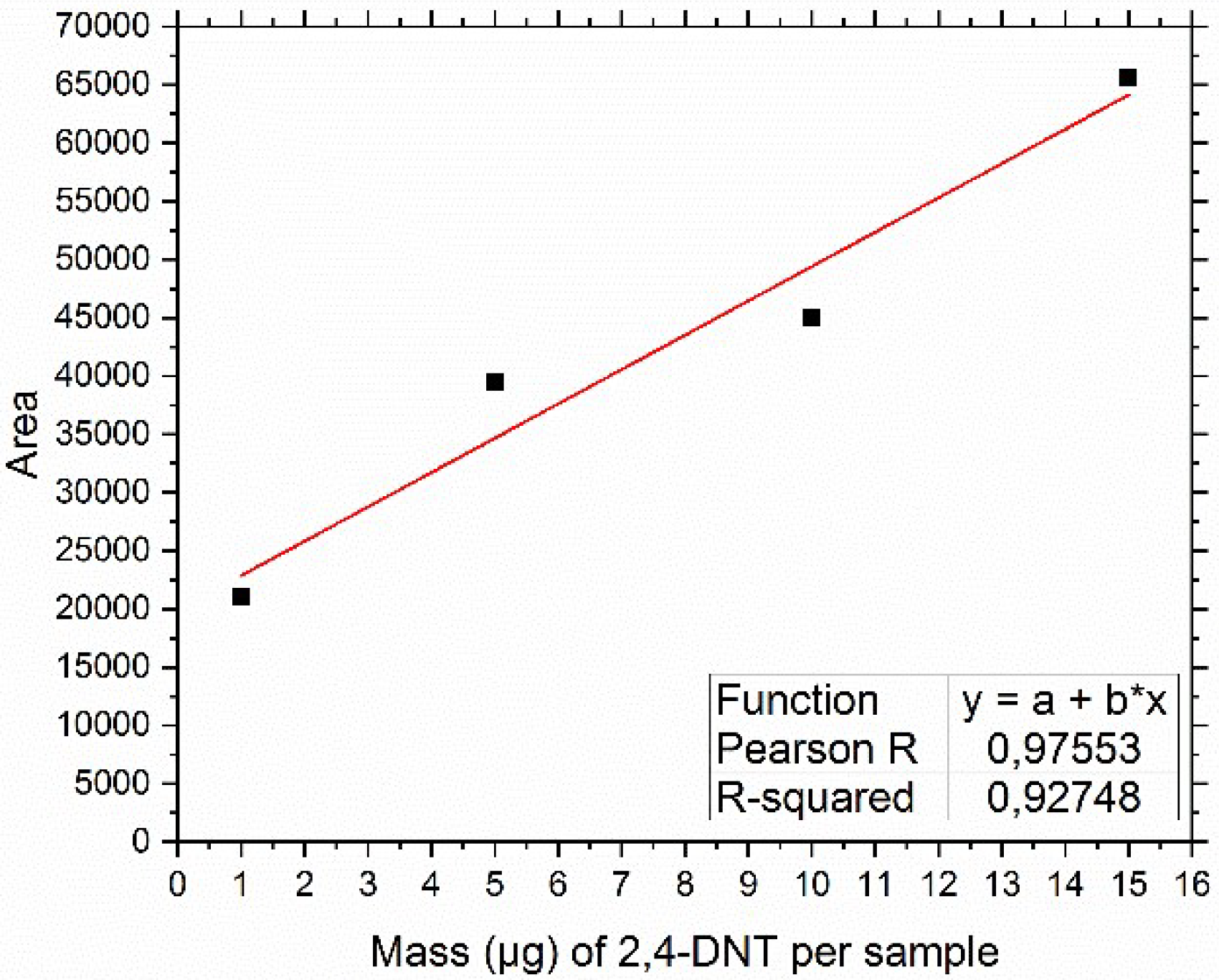 Sensors 18 04247 g0a5