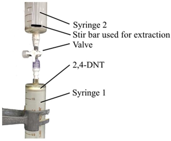 Sensors 18 04247 g0a6