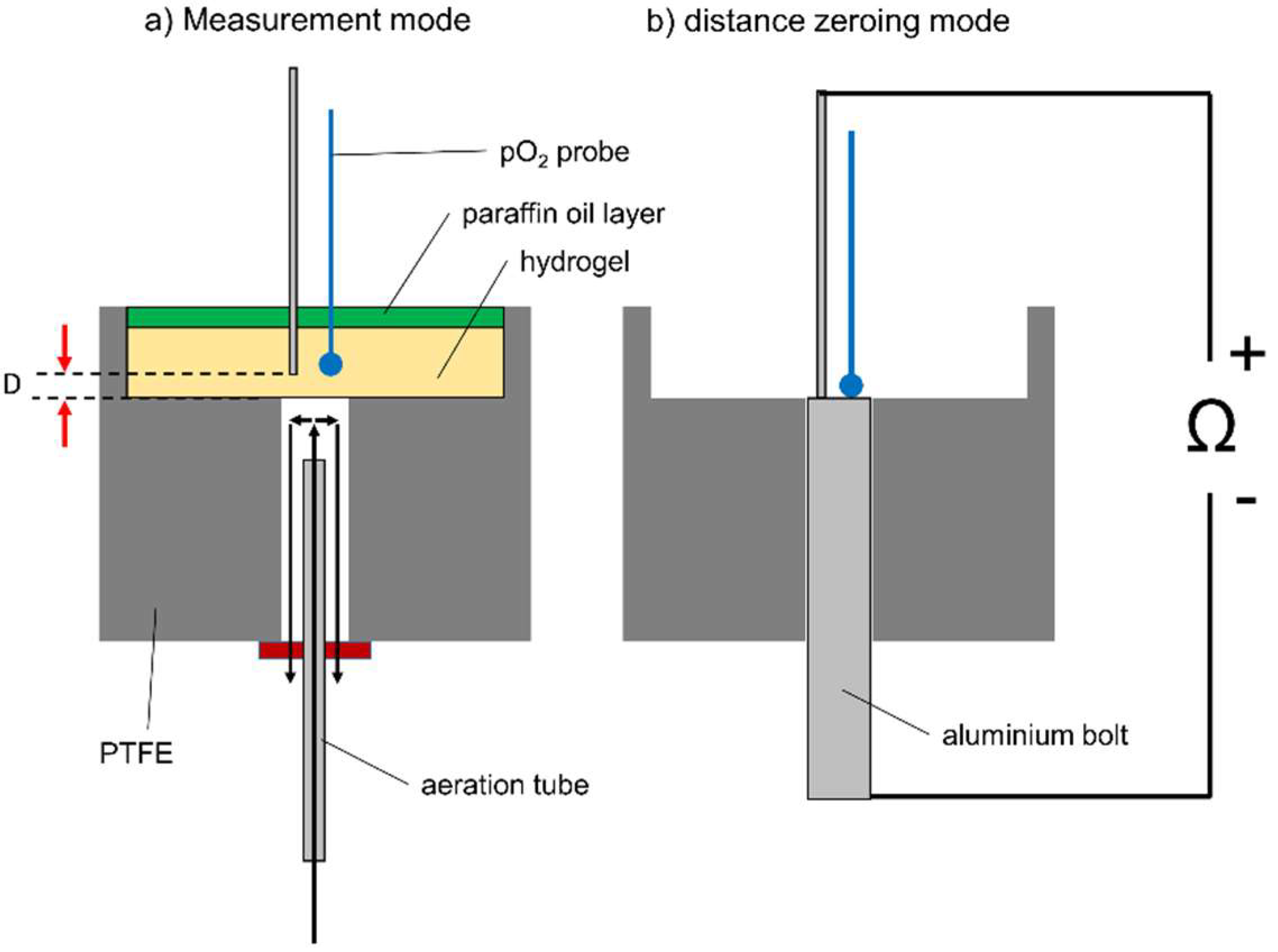 Sensors 18 04247 g0a7