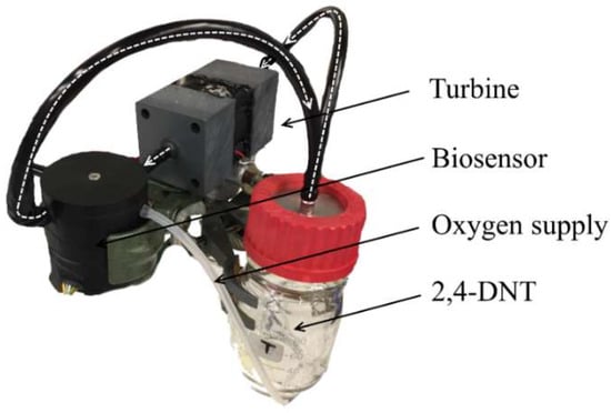 Sensors 18 04247 g0a8