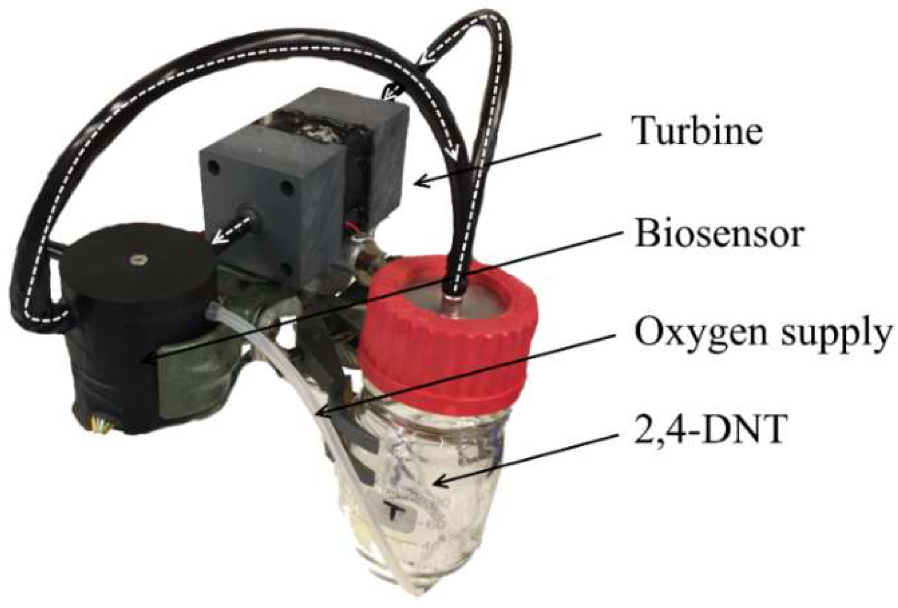 Sensors 18 04247 g0a8