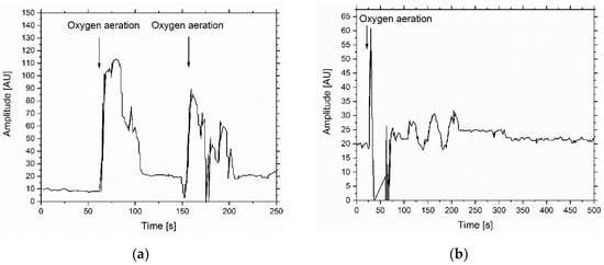 Sensors 18 04247 g0a9a