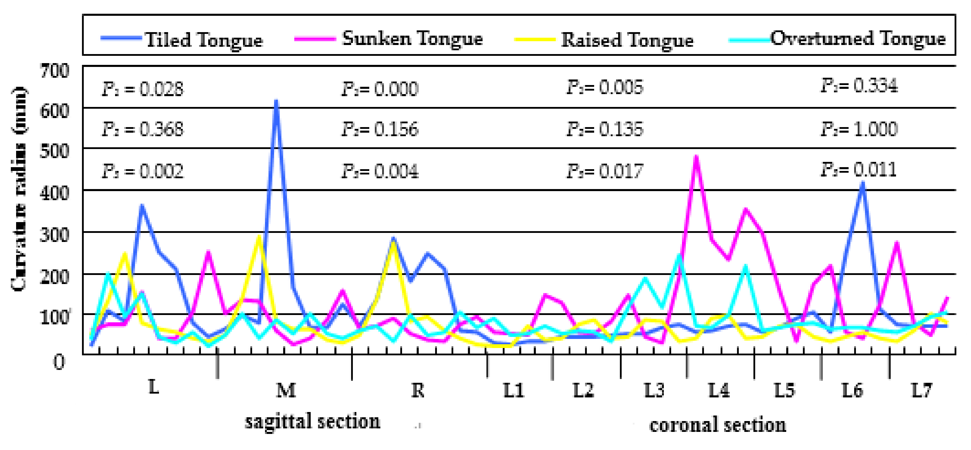 Sensors 18 04250 g004