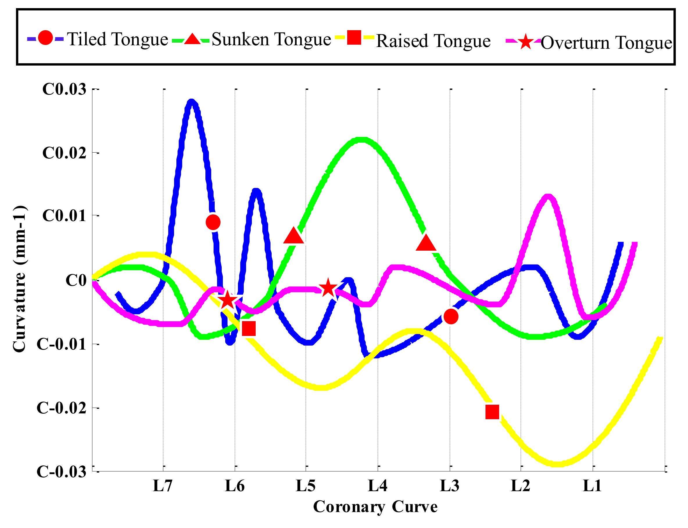 Sensors 18 04250 g006