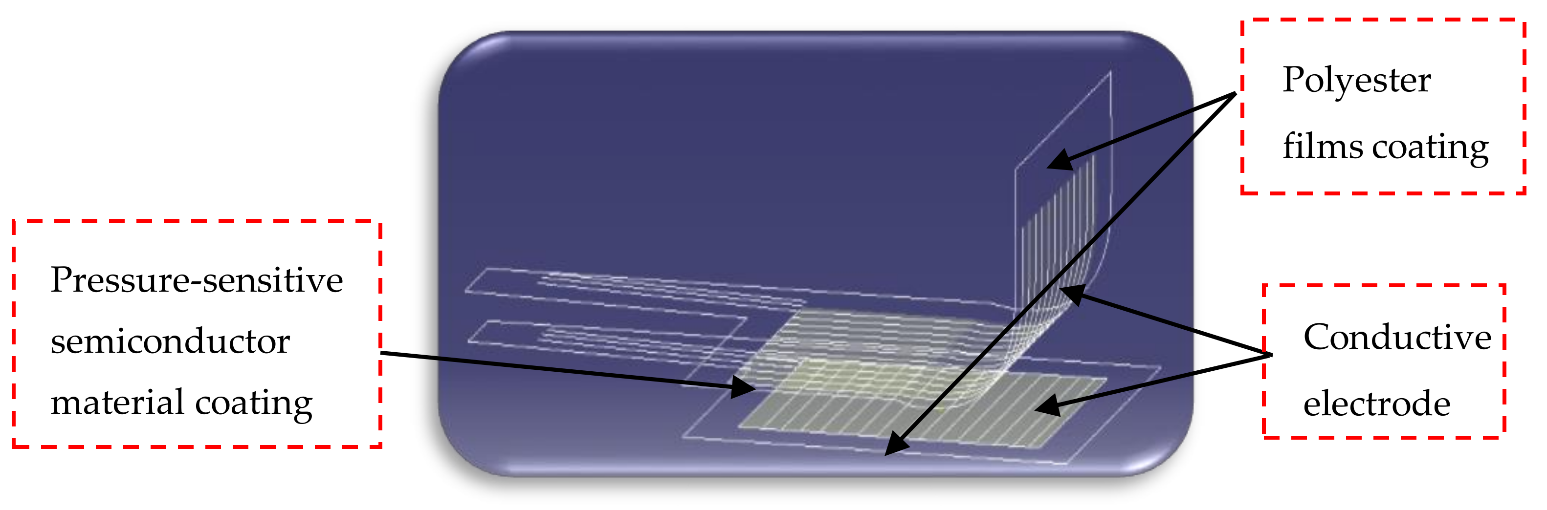 Sensors 18 04250 g008