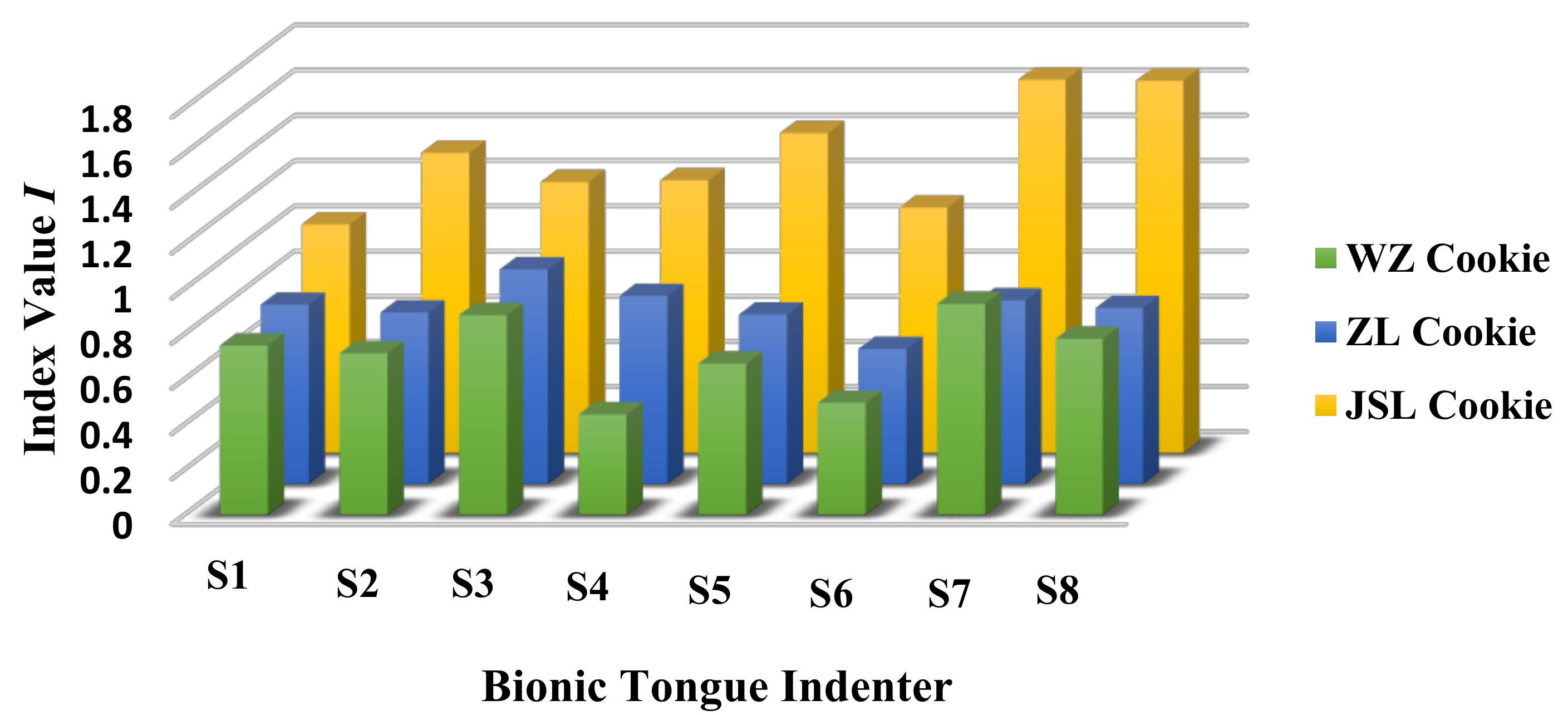Sensors 18 04250 g011
