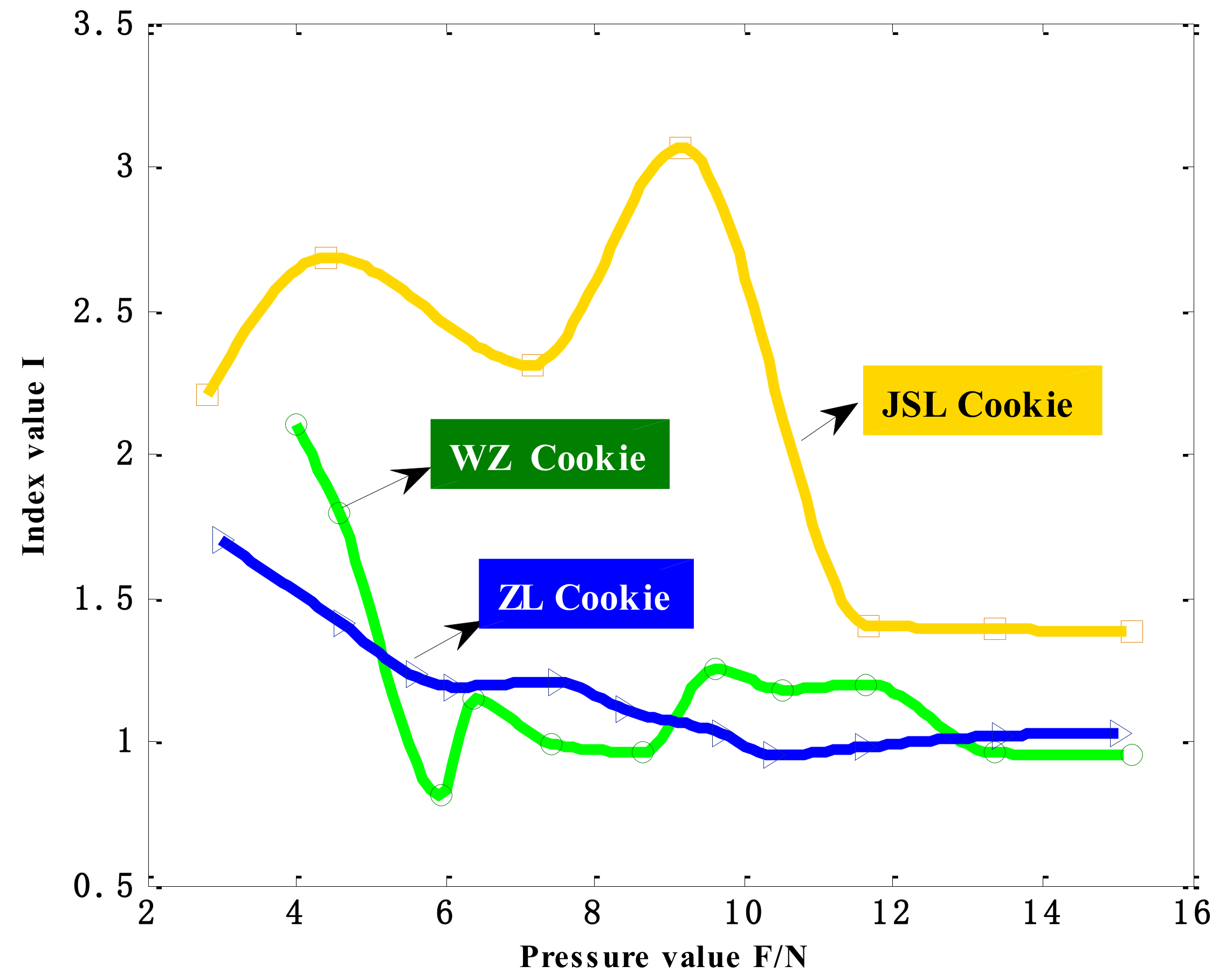 Sensors 18 04250 g012