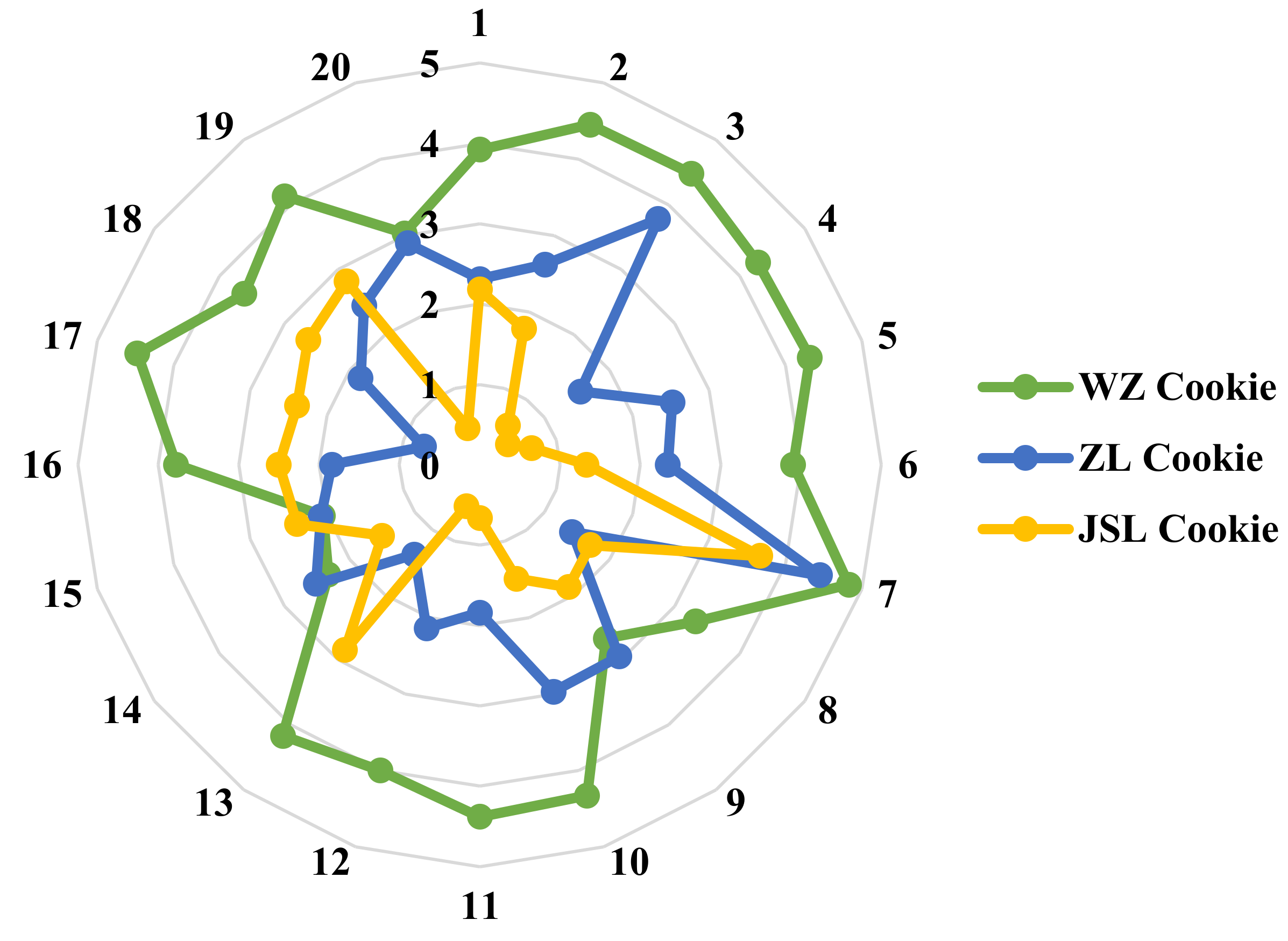 Sensors 18 04250 g013