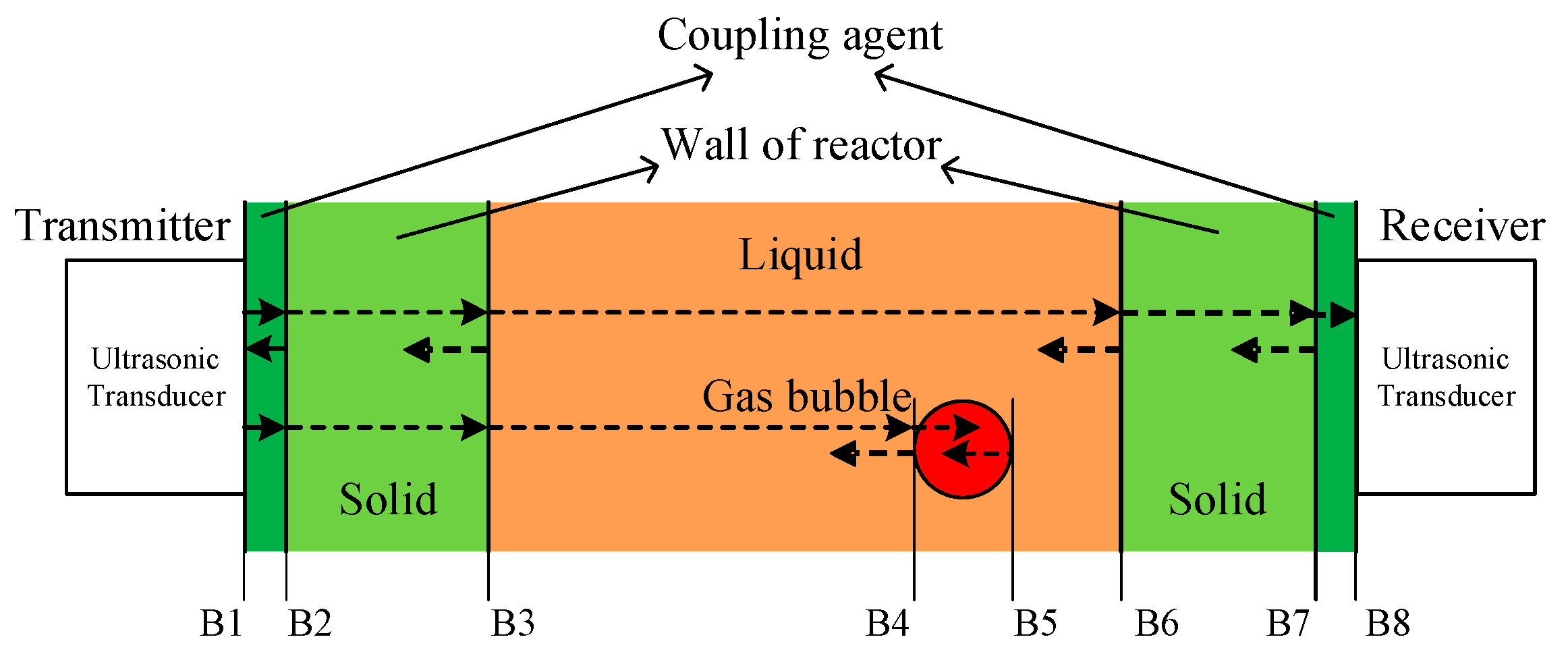 Sensors 18 04256 g003