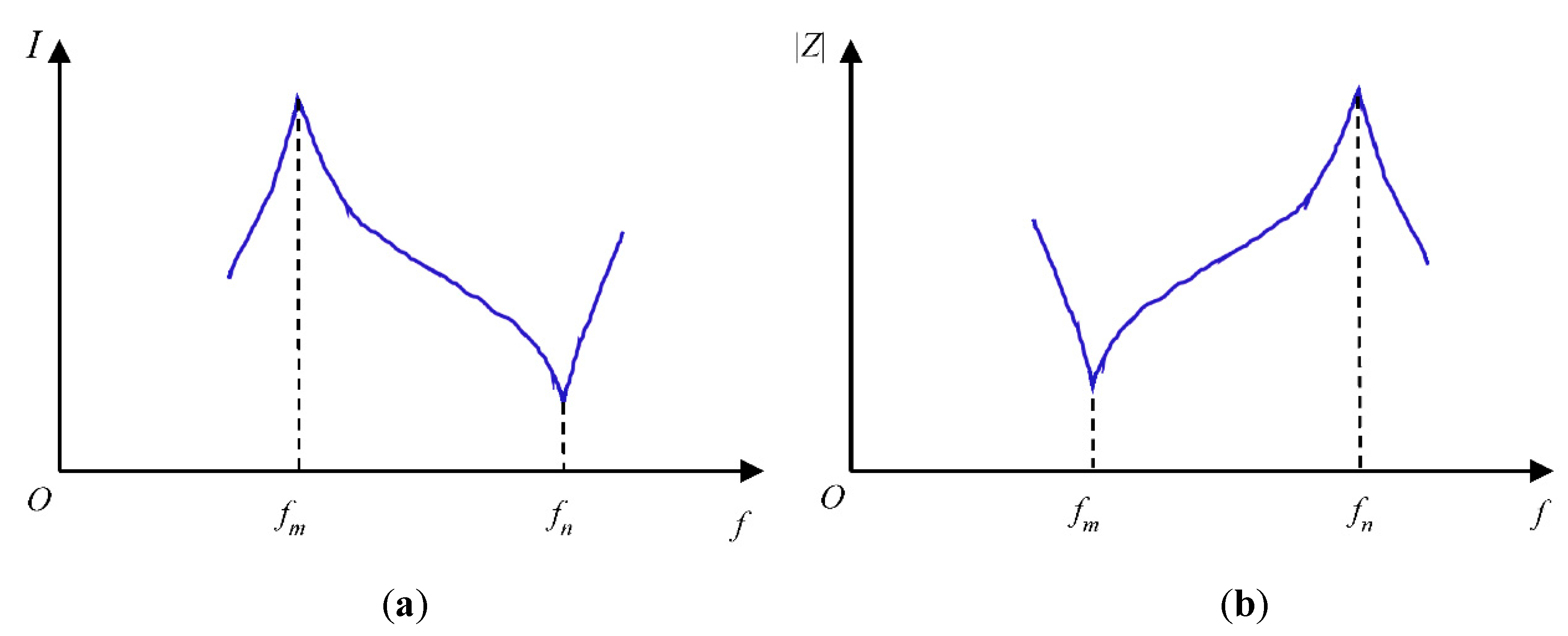Sensors 18 04256 g004