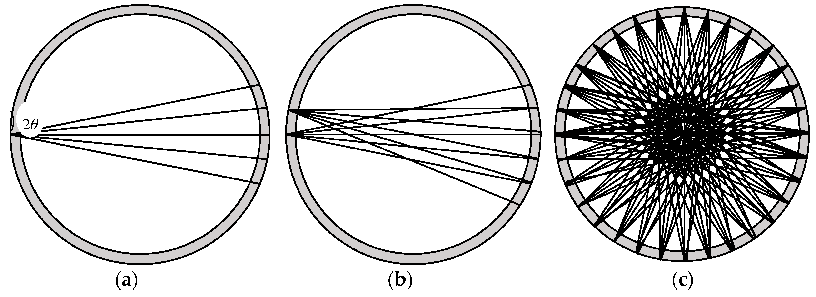 Sensors 18 04256 g005
