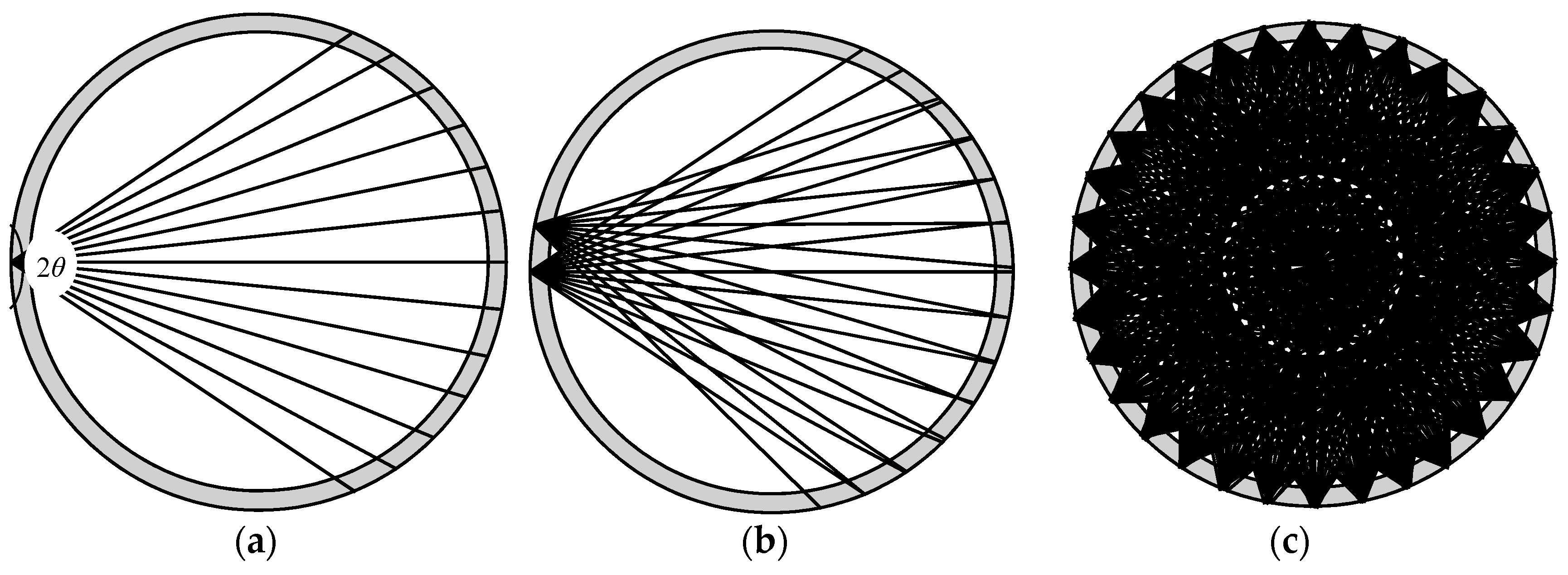 Sensors 18 04256 g006