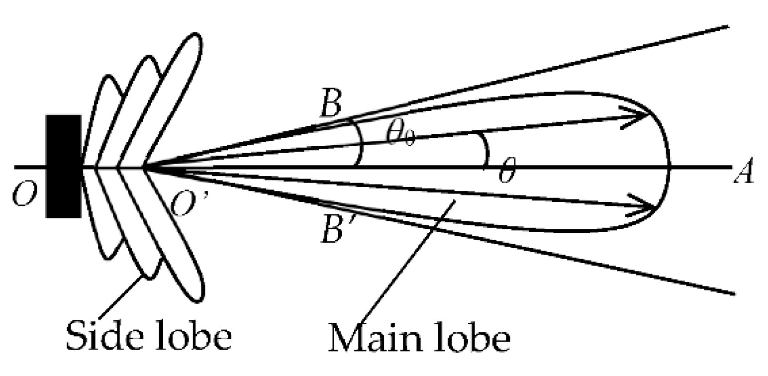 Sensors 18 04256 g007