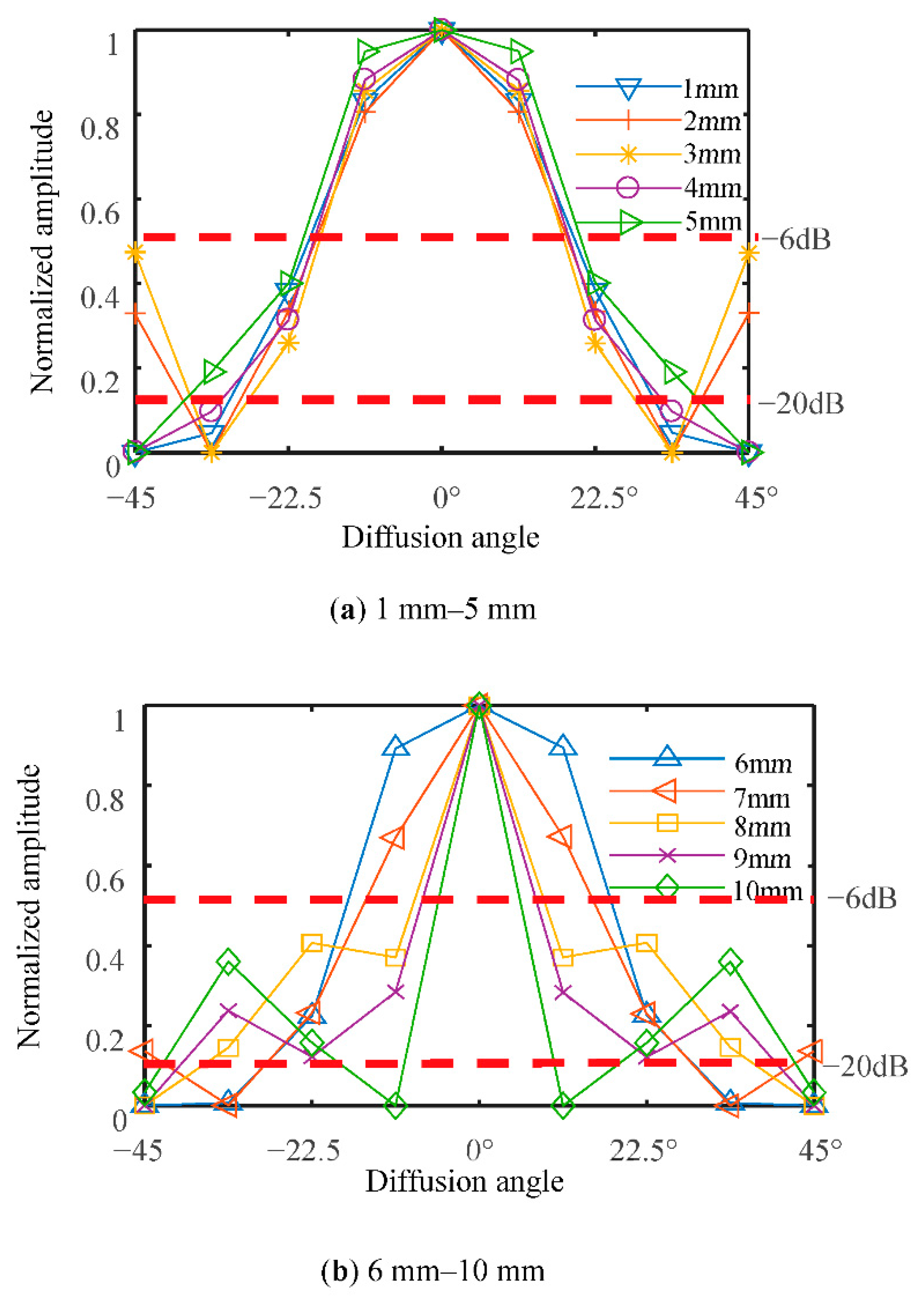 Sensors 18 04256 g008