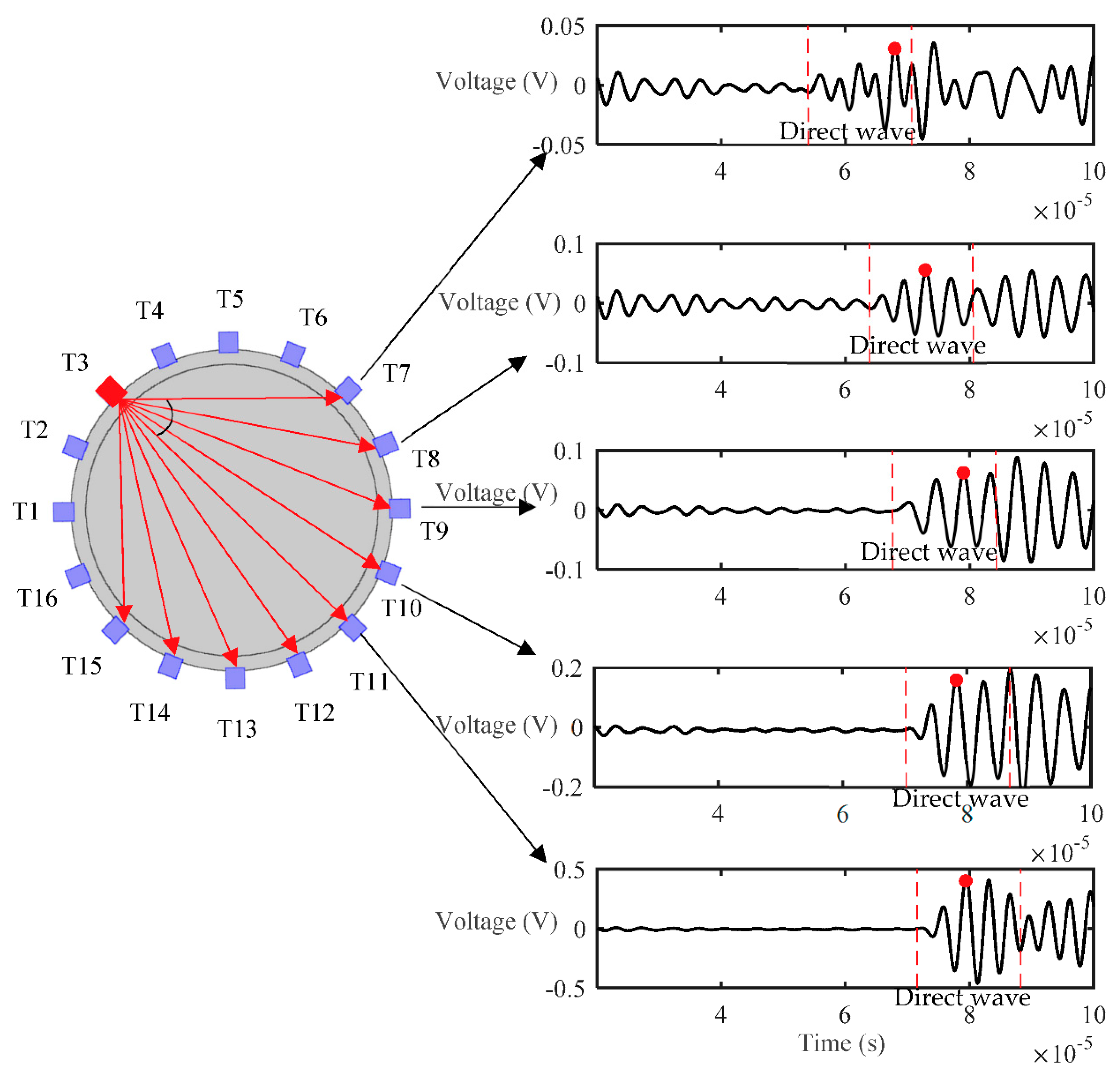 Sensors 18 04256 g012