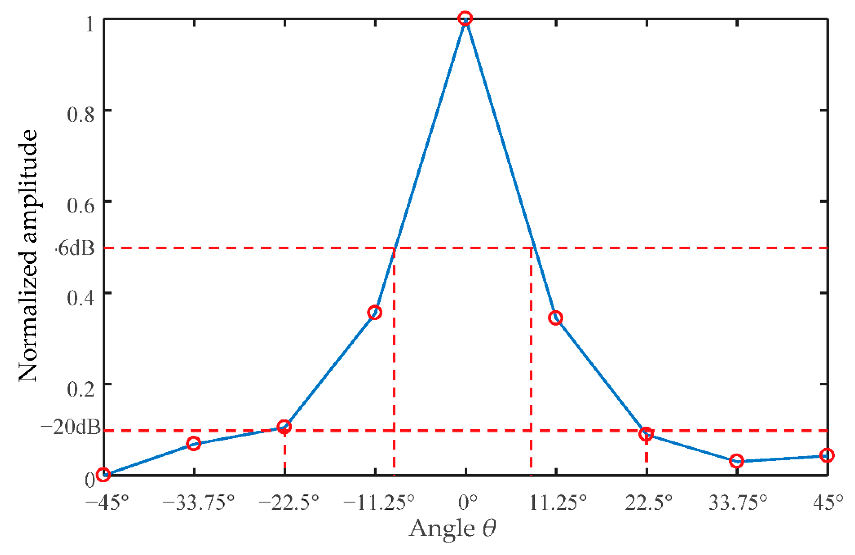 Sensors 18 04256 g013