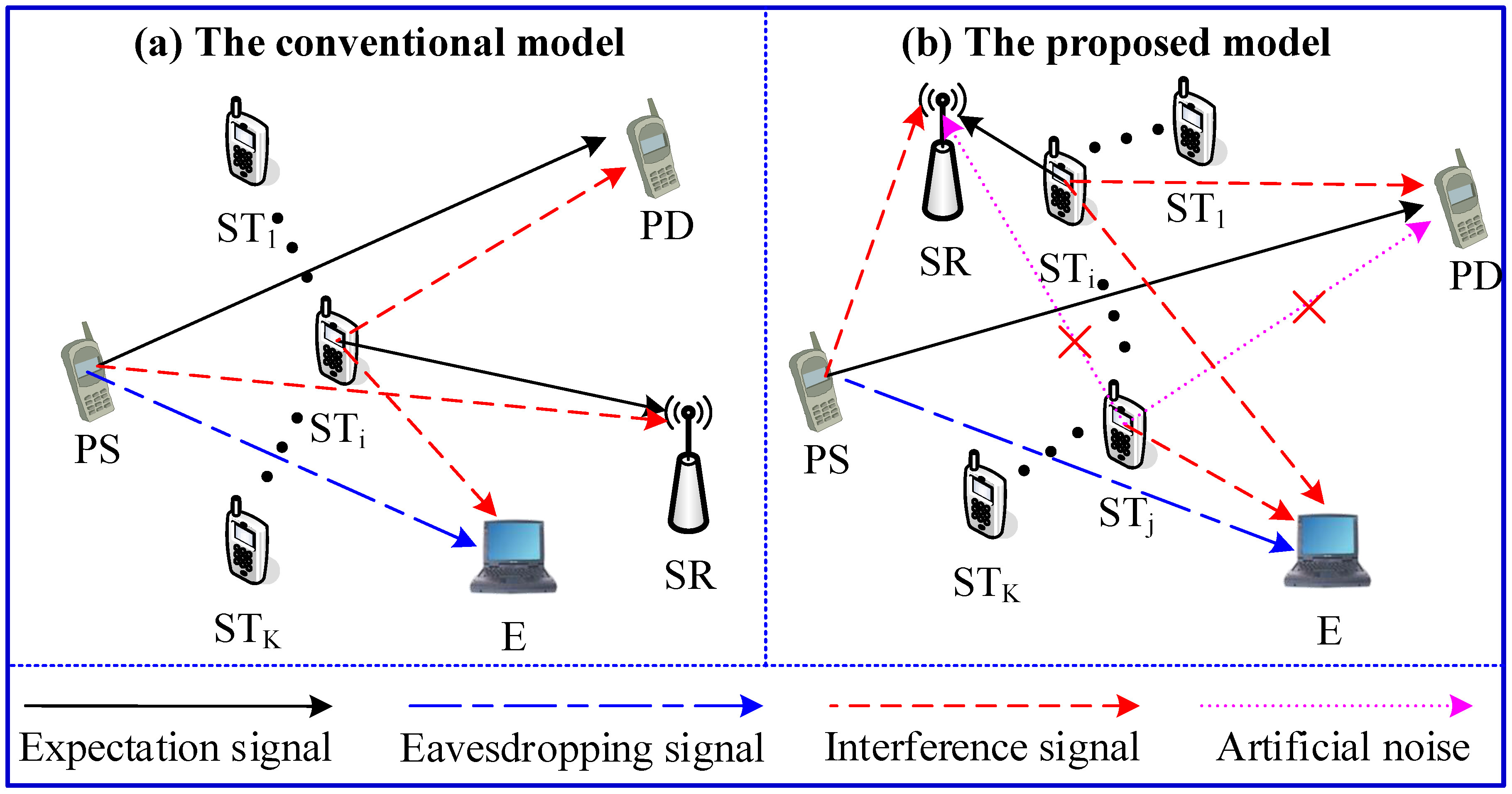 Sensors 18 04257 g001