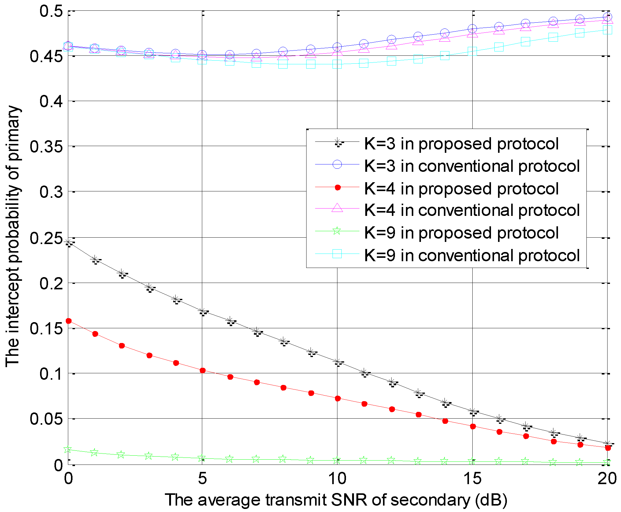 Sensors 18 04257 g004