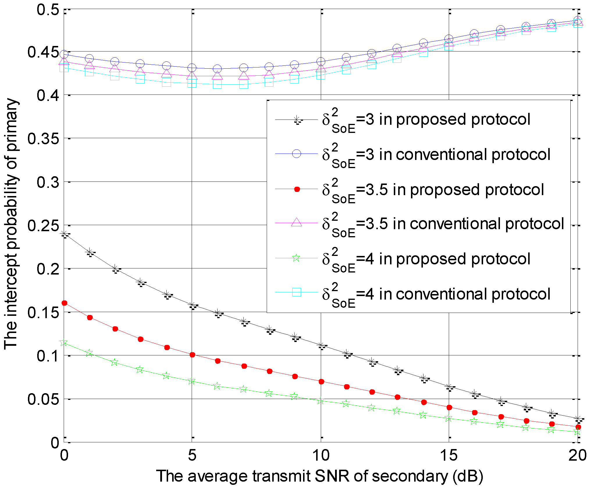 Sensors 18 04257 g005