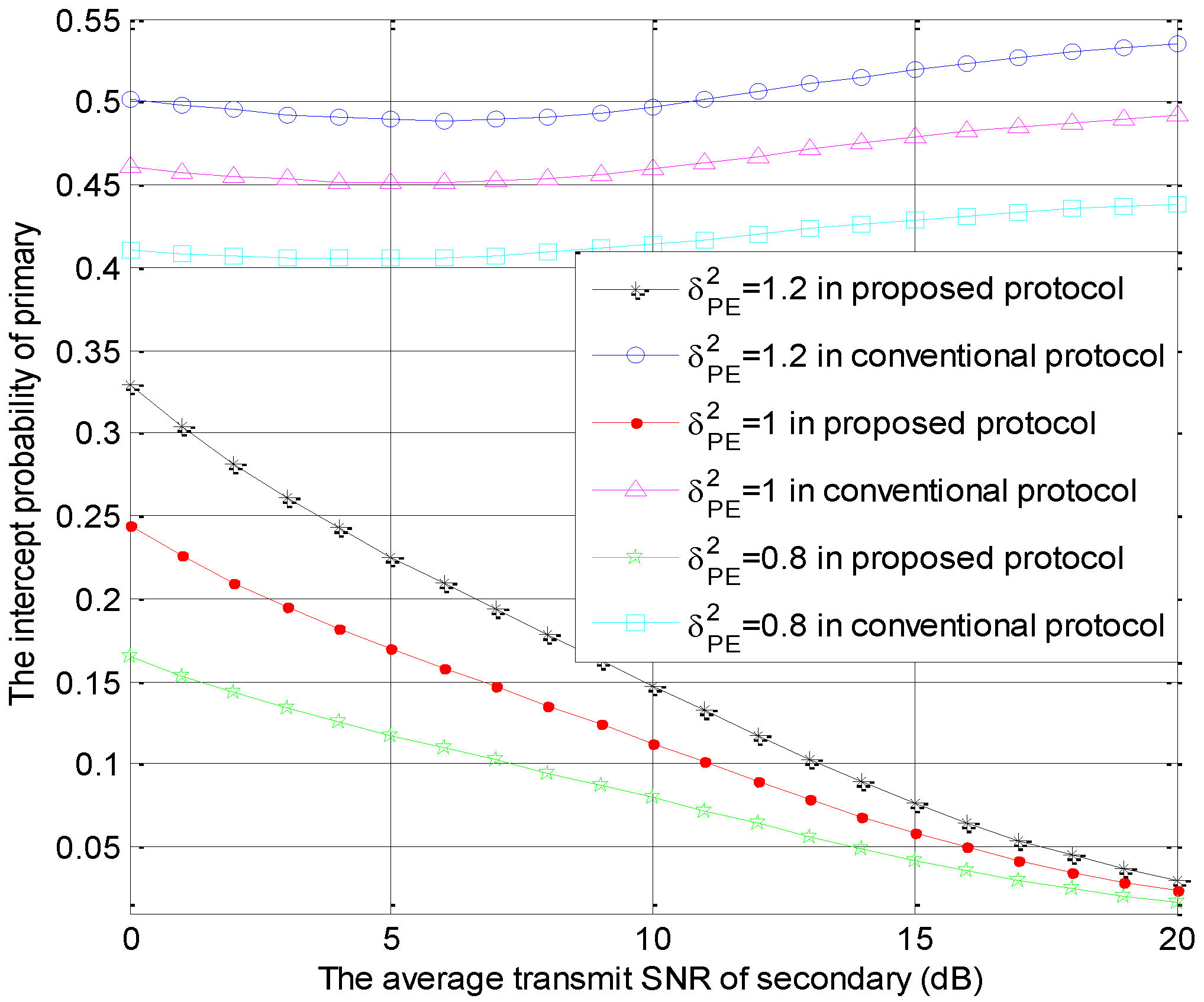 Sensors 18 04257 g006
