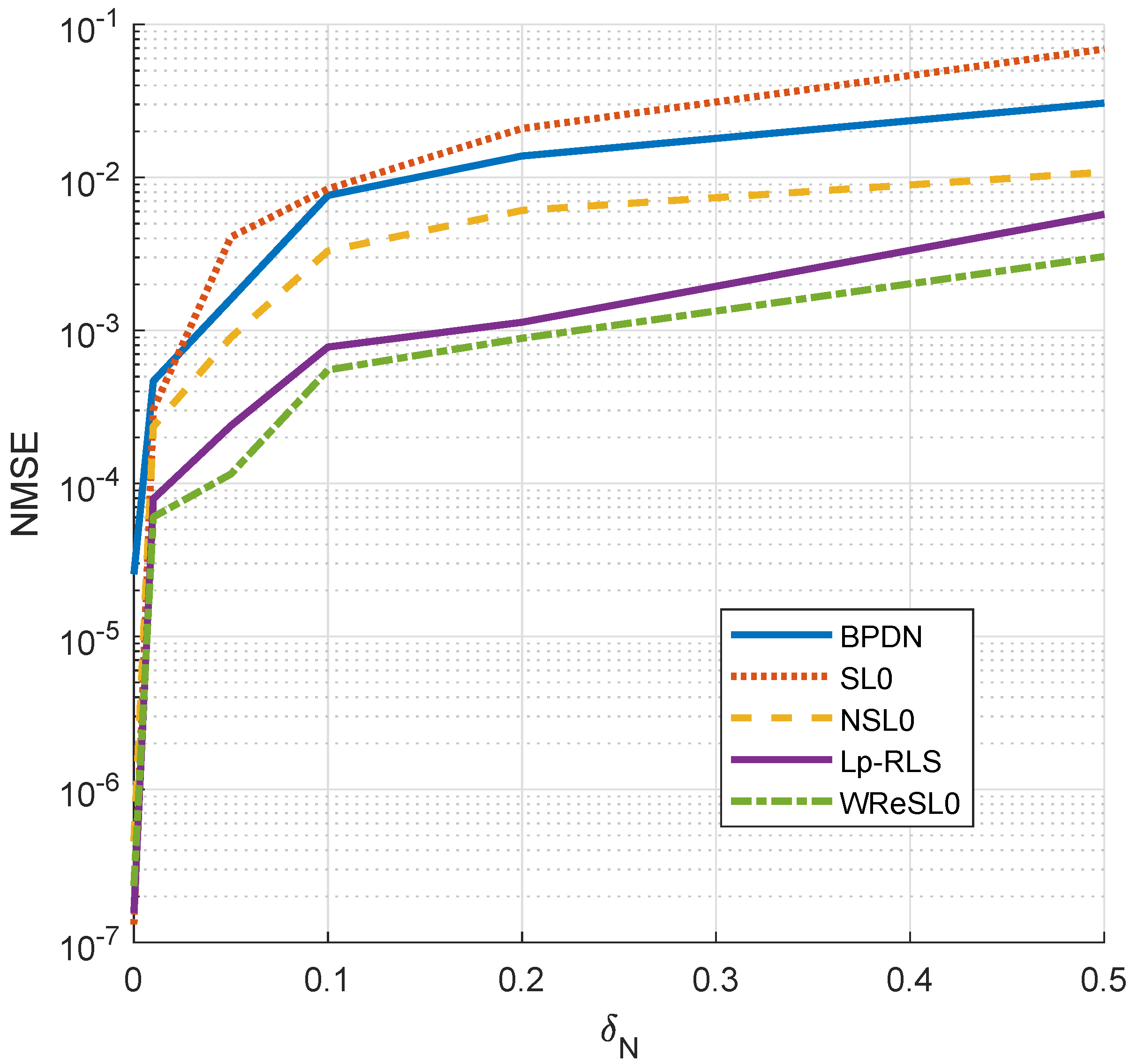 Sensors 18 04260 g005