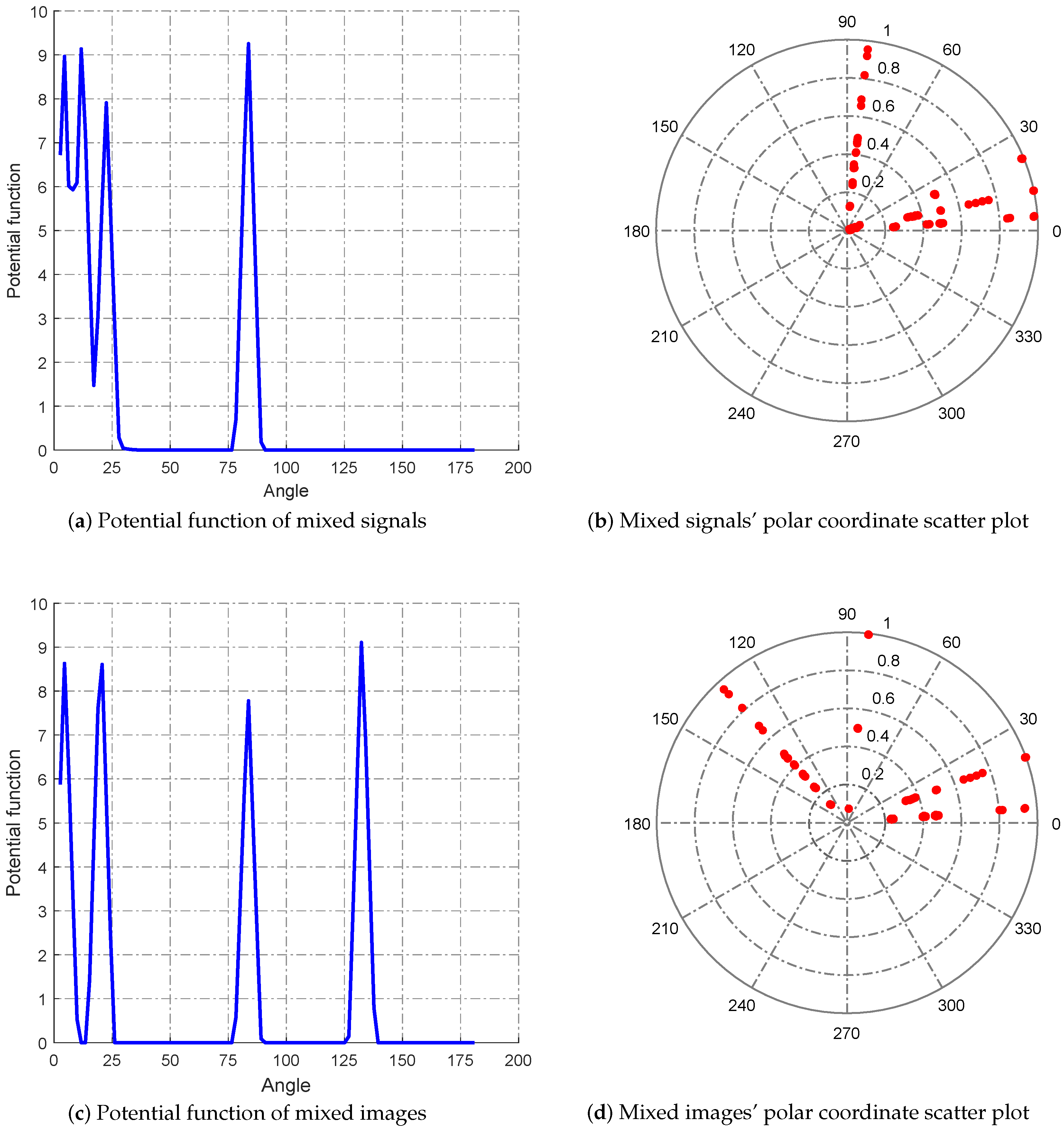Sensors 18 04260 g013