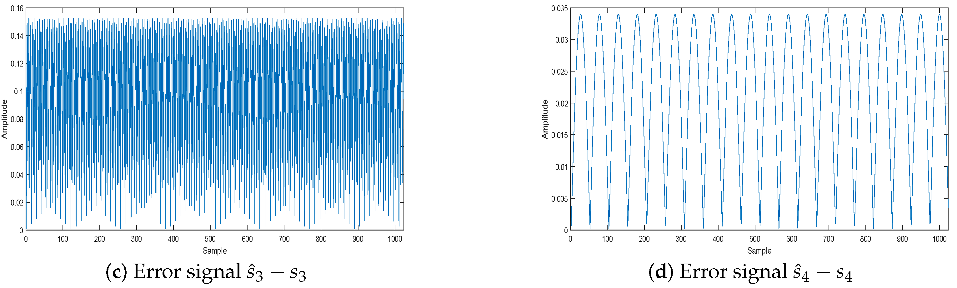 Sensors 18 04260 g016b