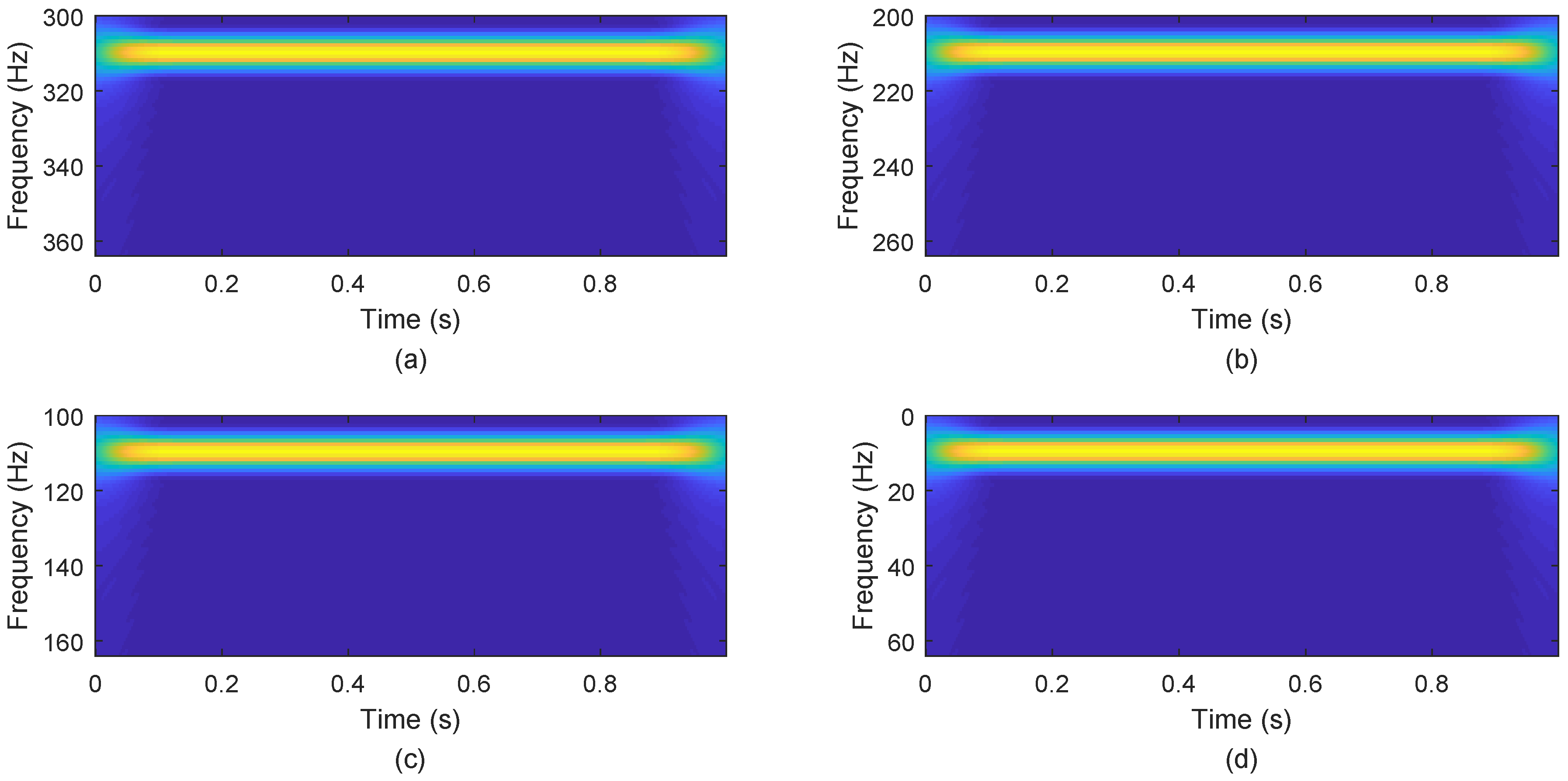 Sensors 18 04260 g017
