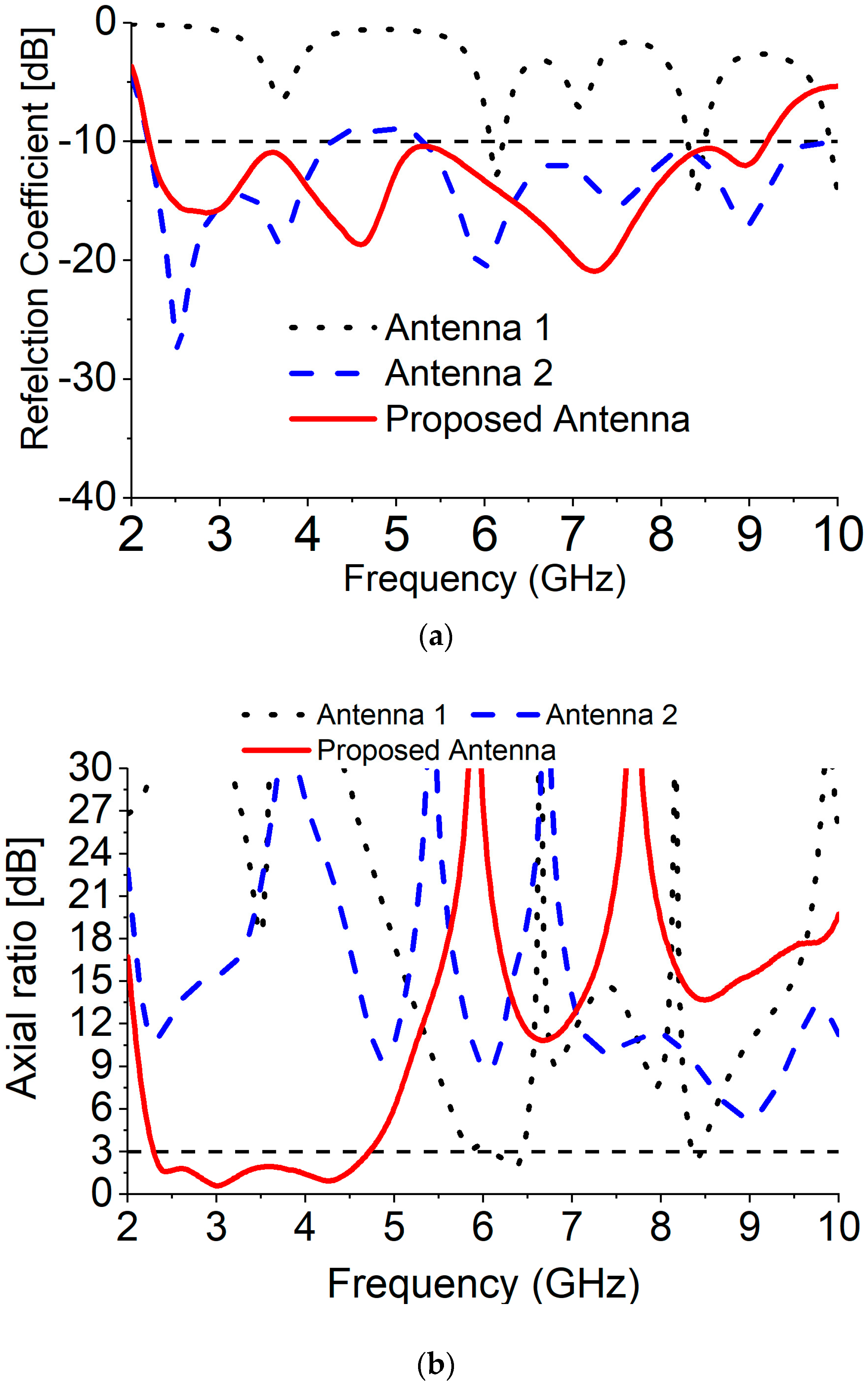 Sensors 18 04261 g003