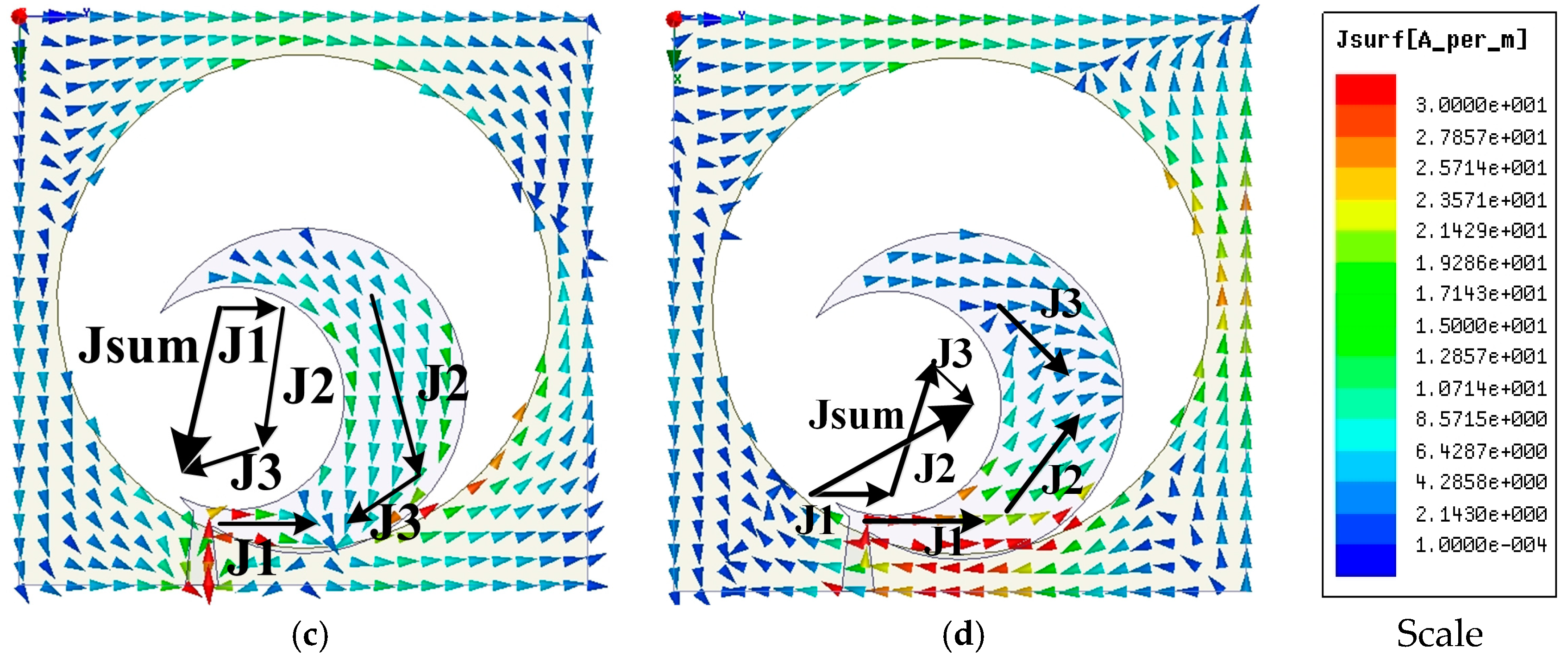 Sensors 18 04261 g004b