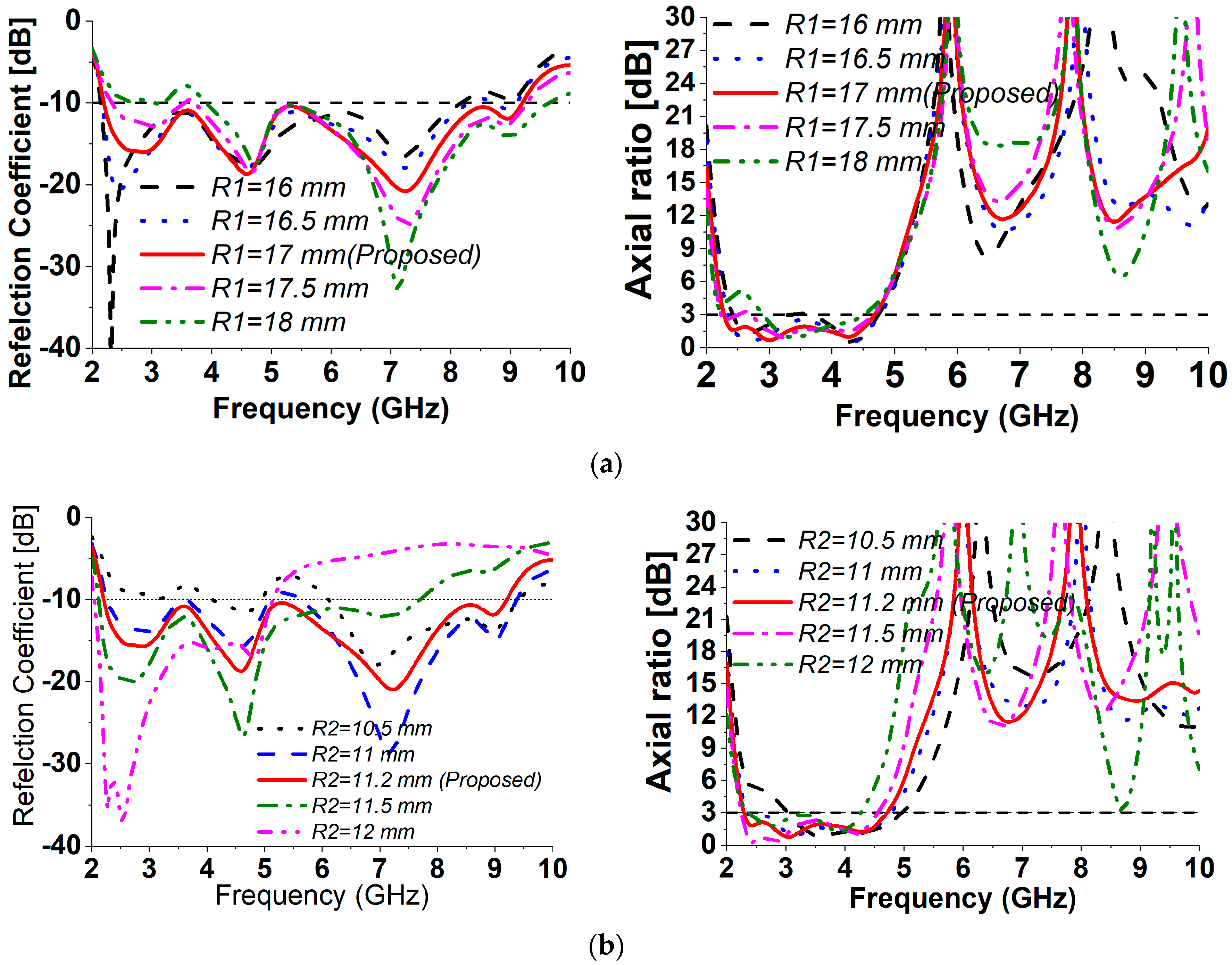 Sensors 18 04261 g005a