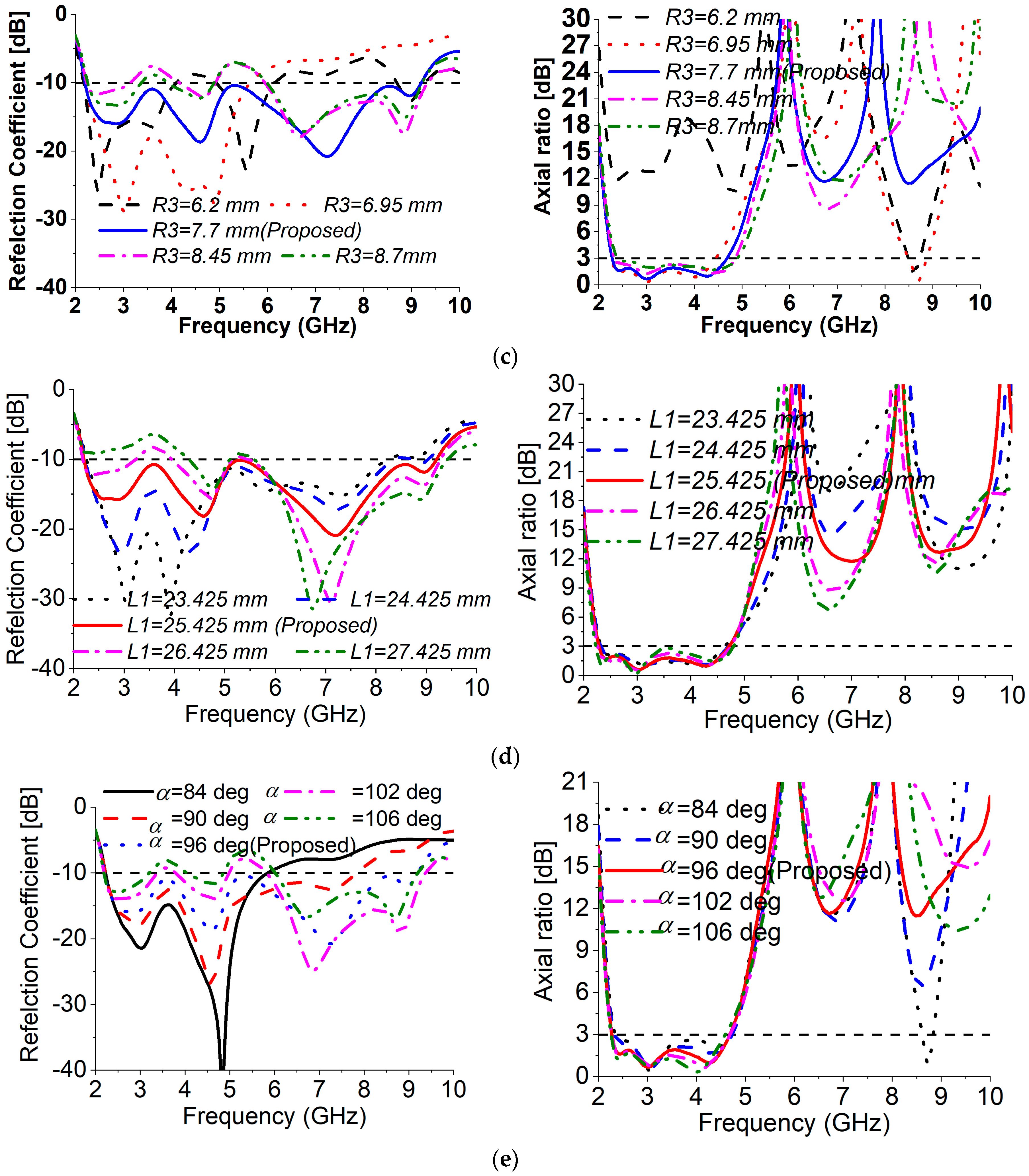 Sensors 18 04261 g005b