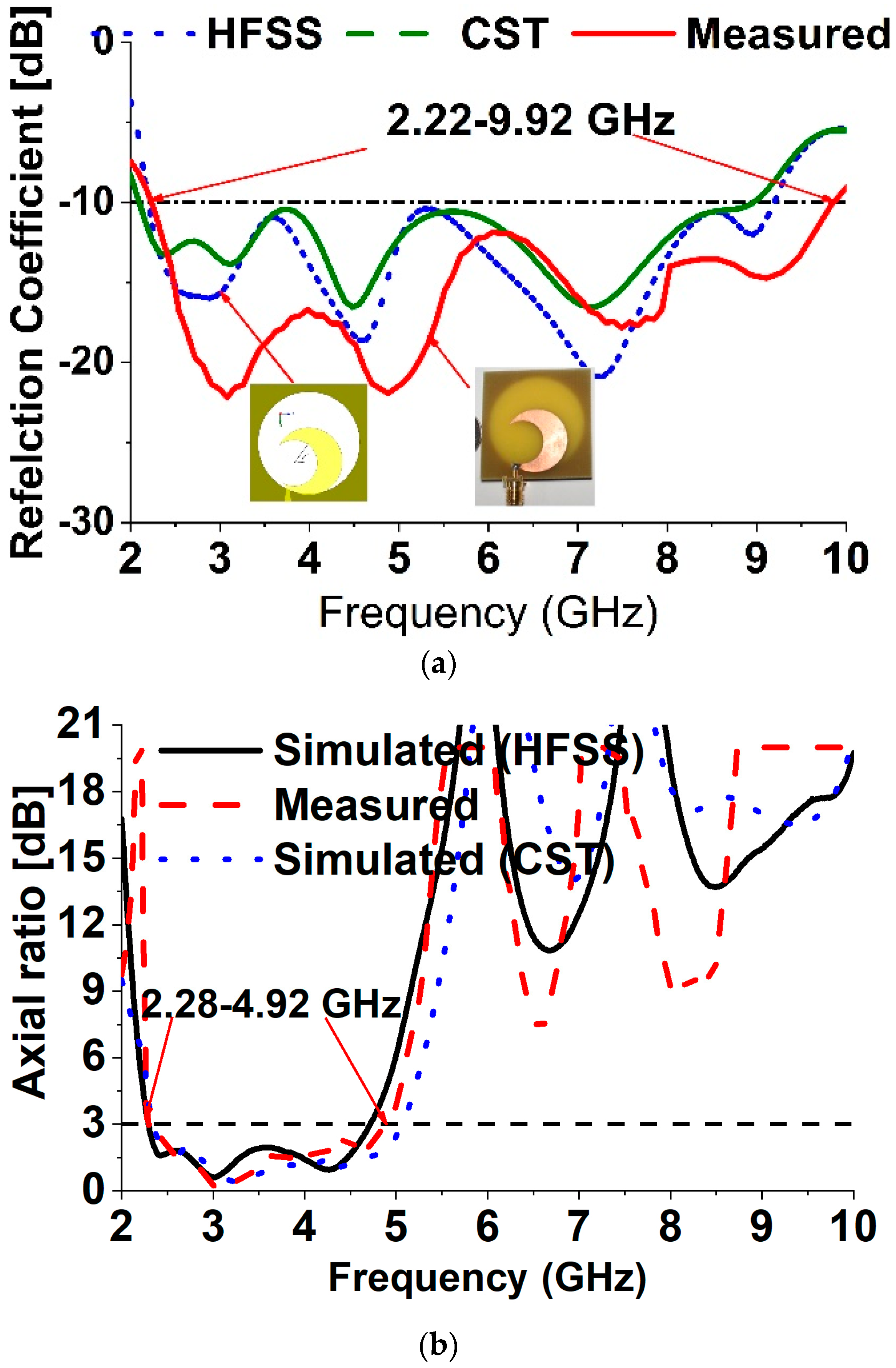 Sensors 18 04261 g006