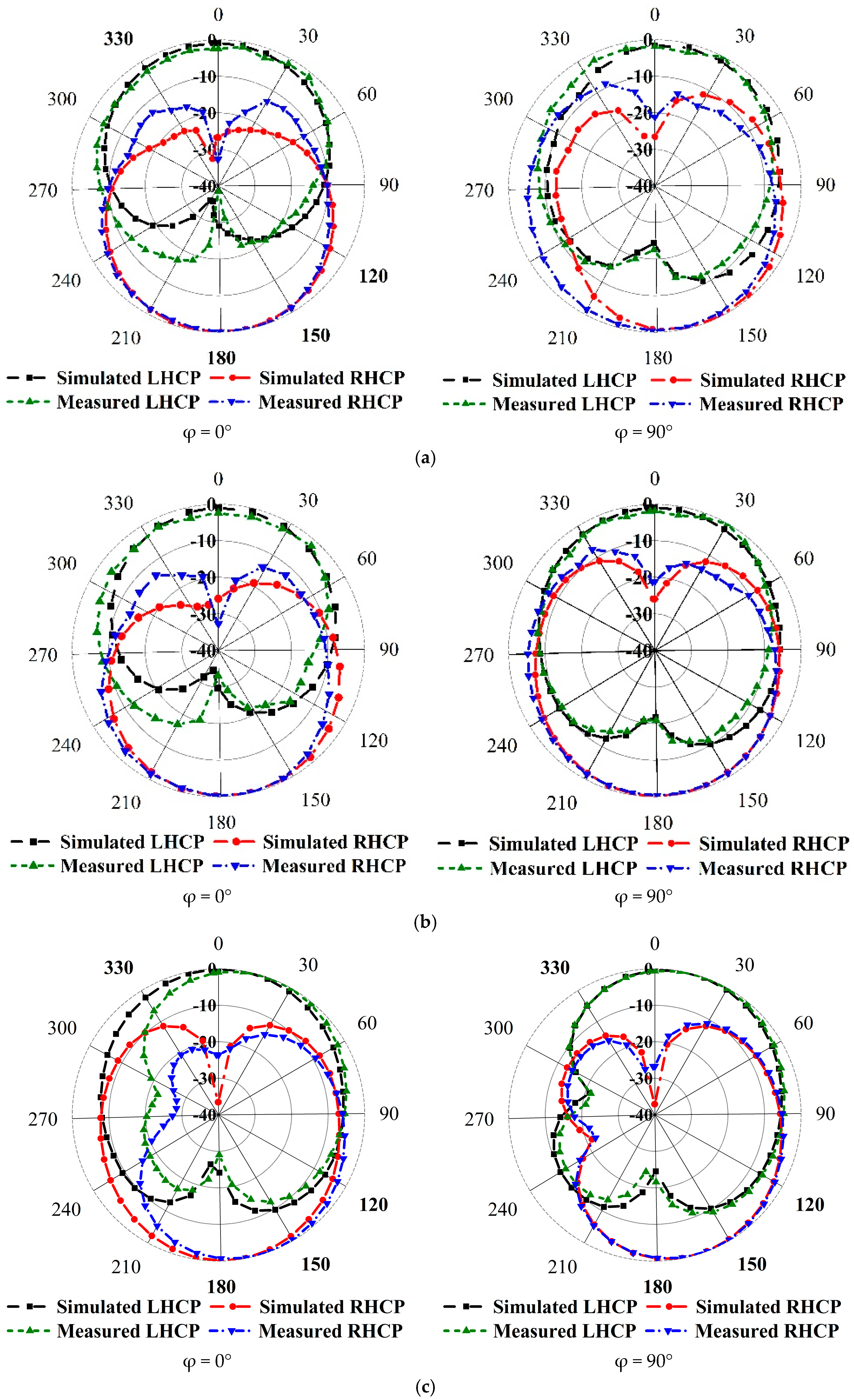 Sensors 18 04261 g007