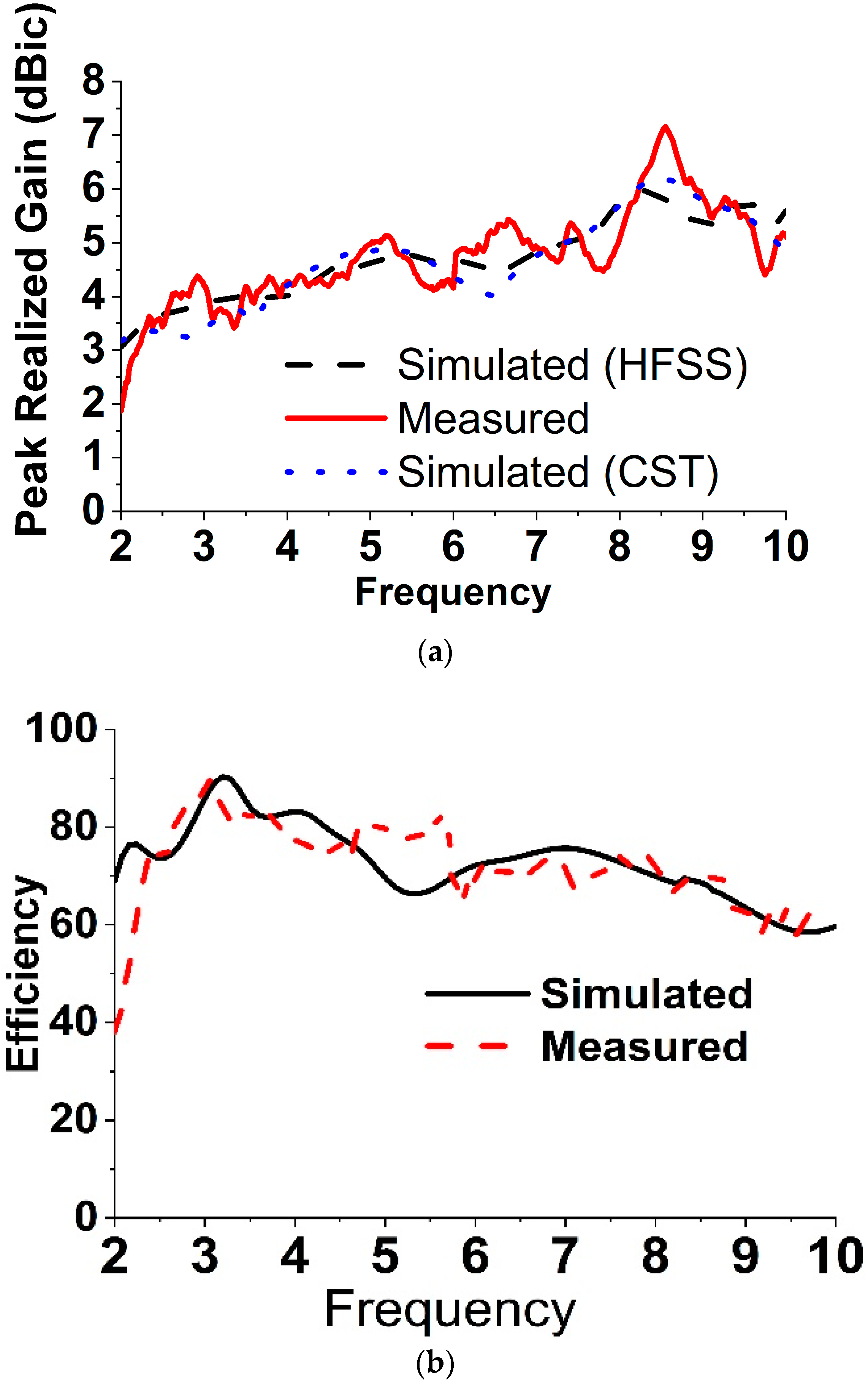 Sensors 18 04261 g008